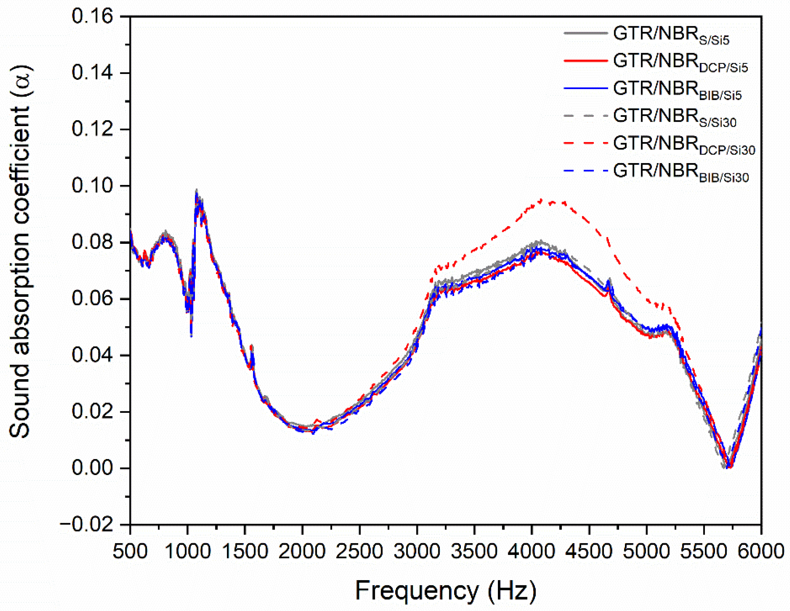 Materials 14 05345 g008