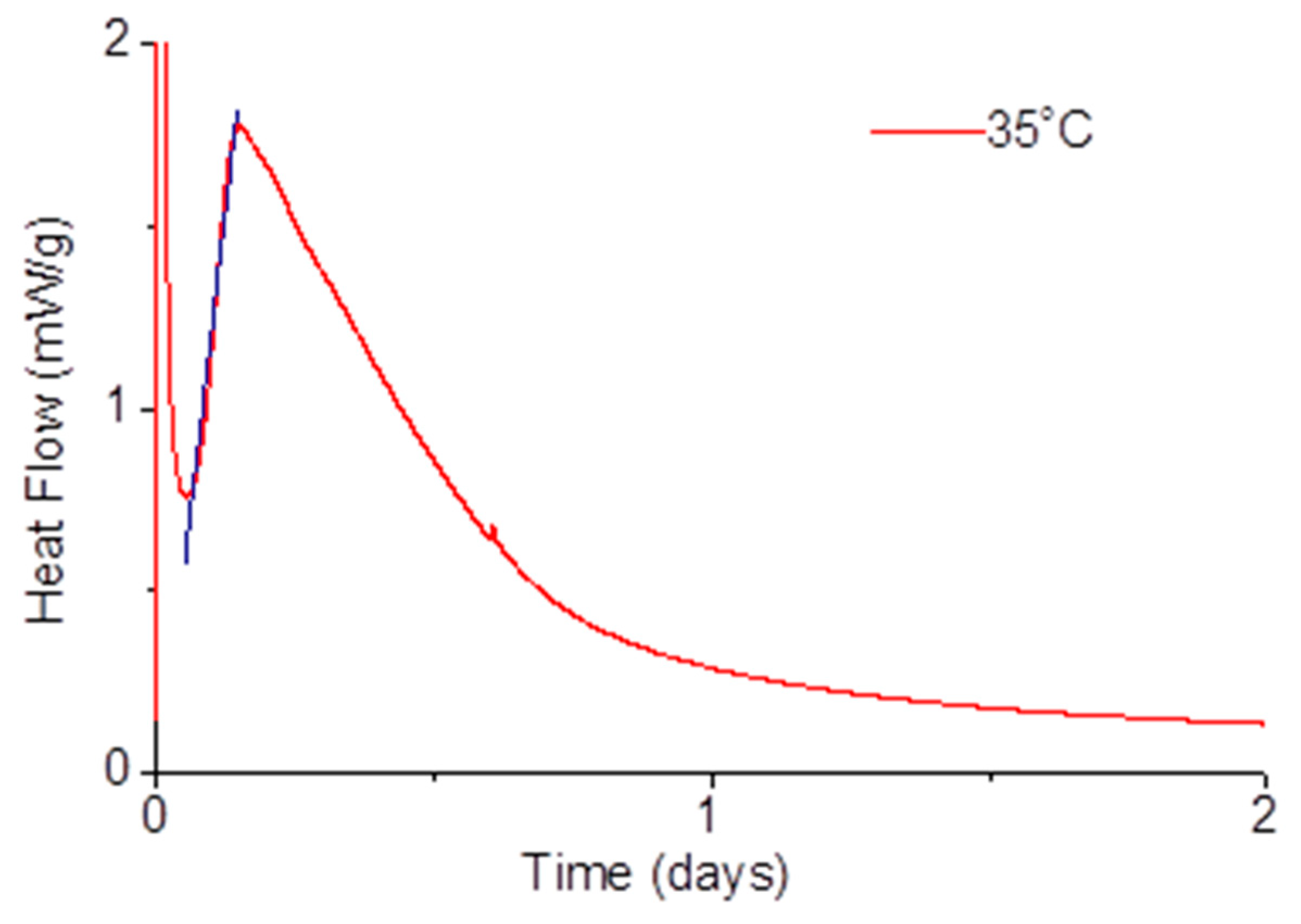 Materials 14 05347 g002 550