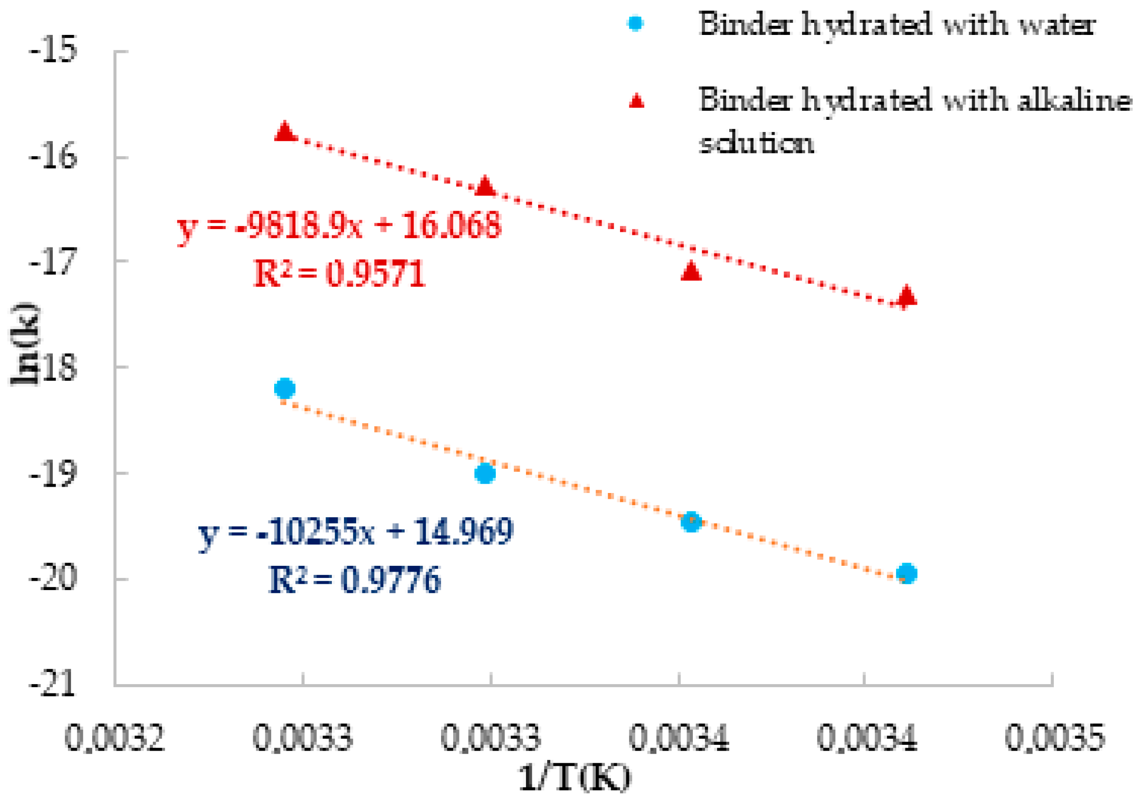 Materials 14 05347 g003 550
