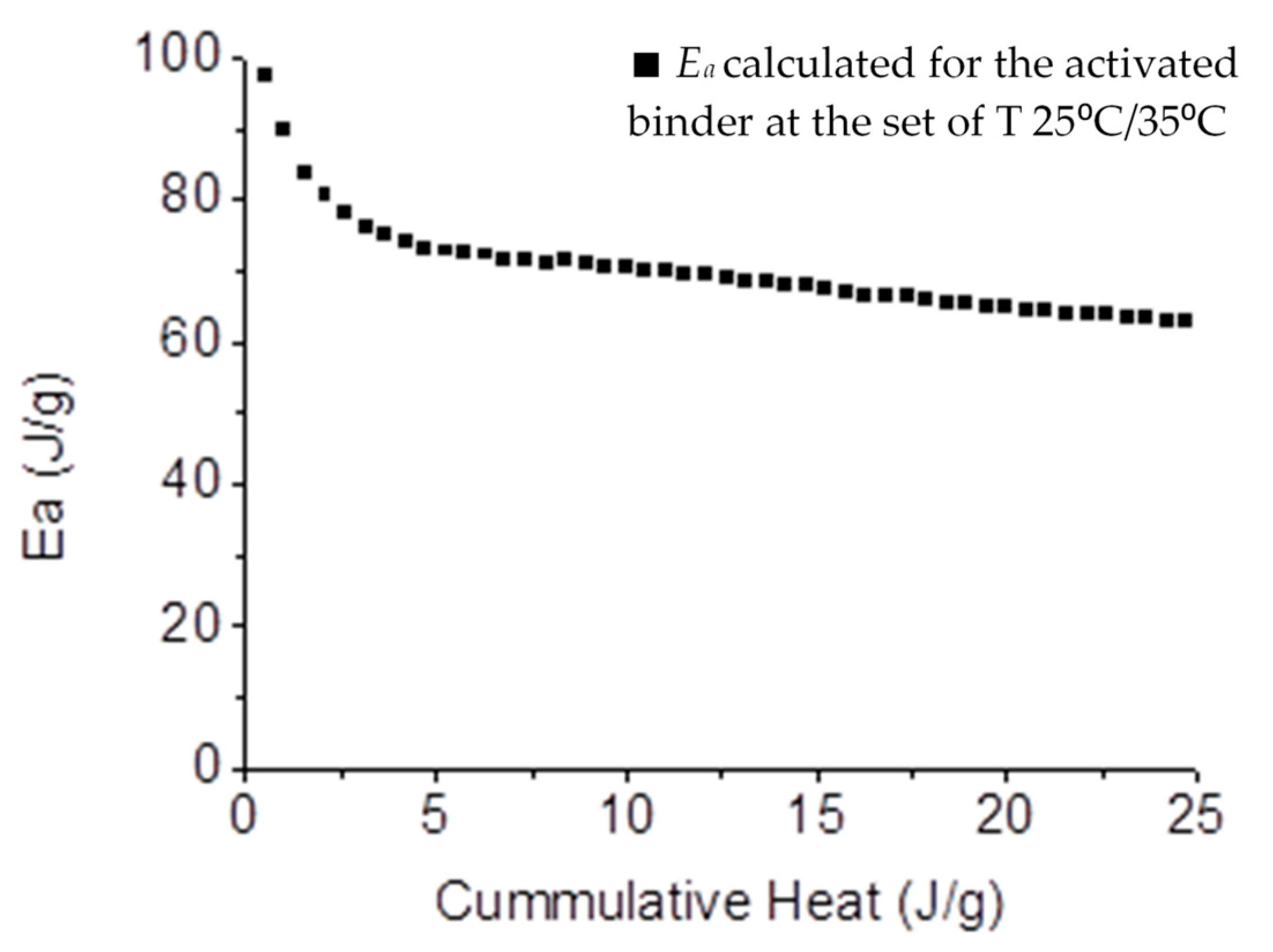 Materials 14 05347 g004 550