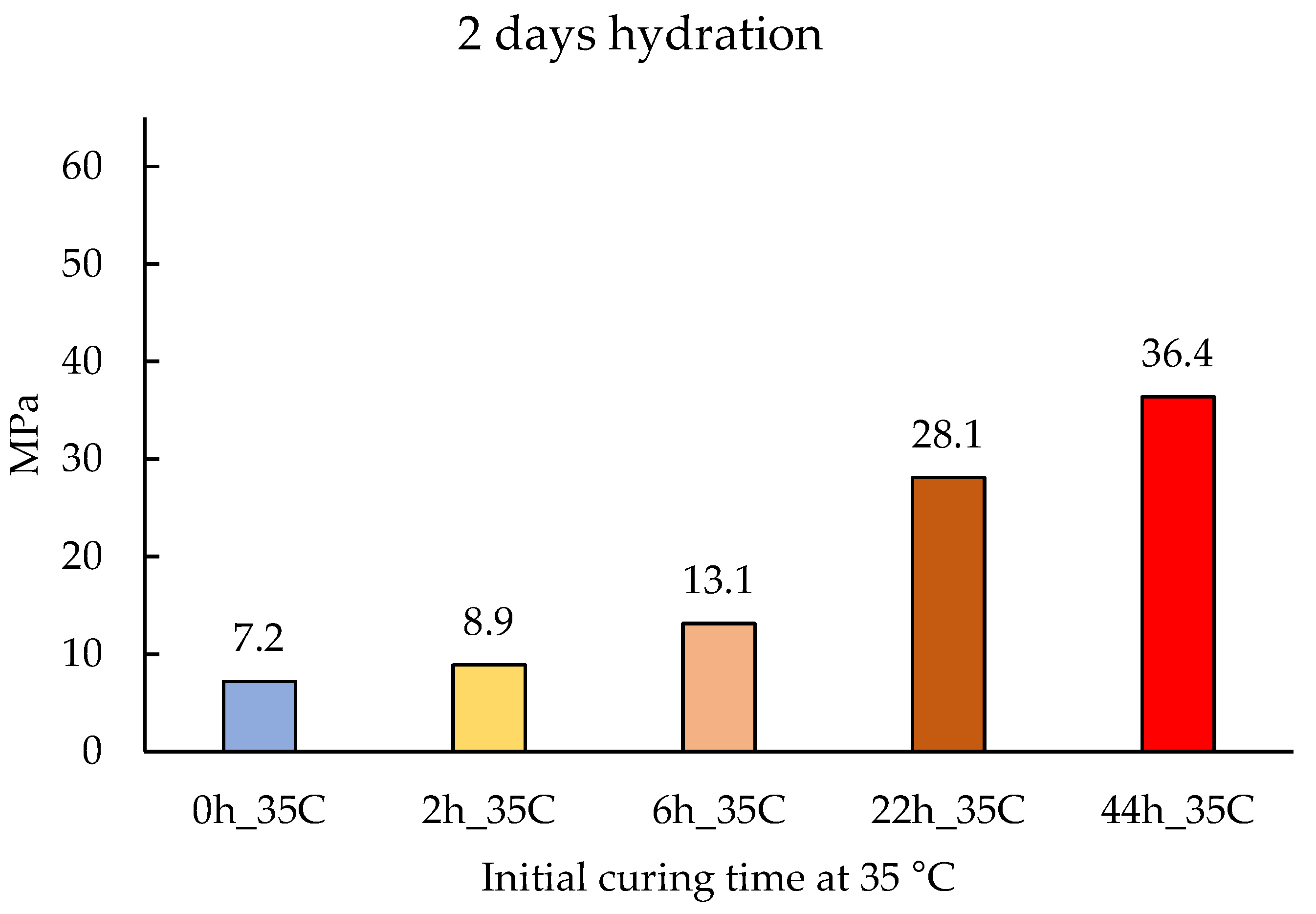 Materials 14 05347 g005 550