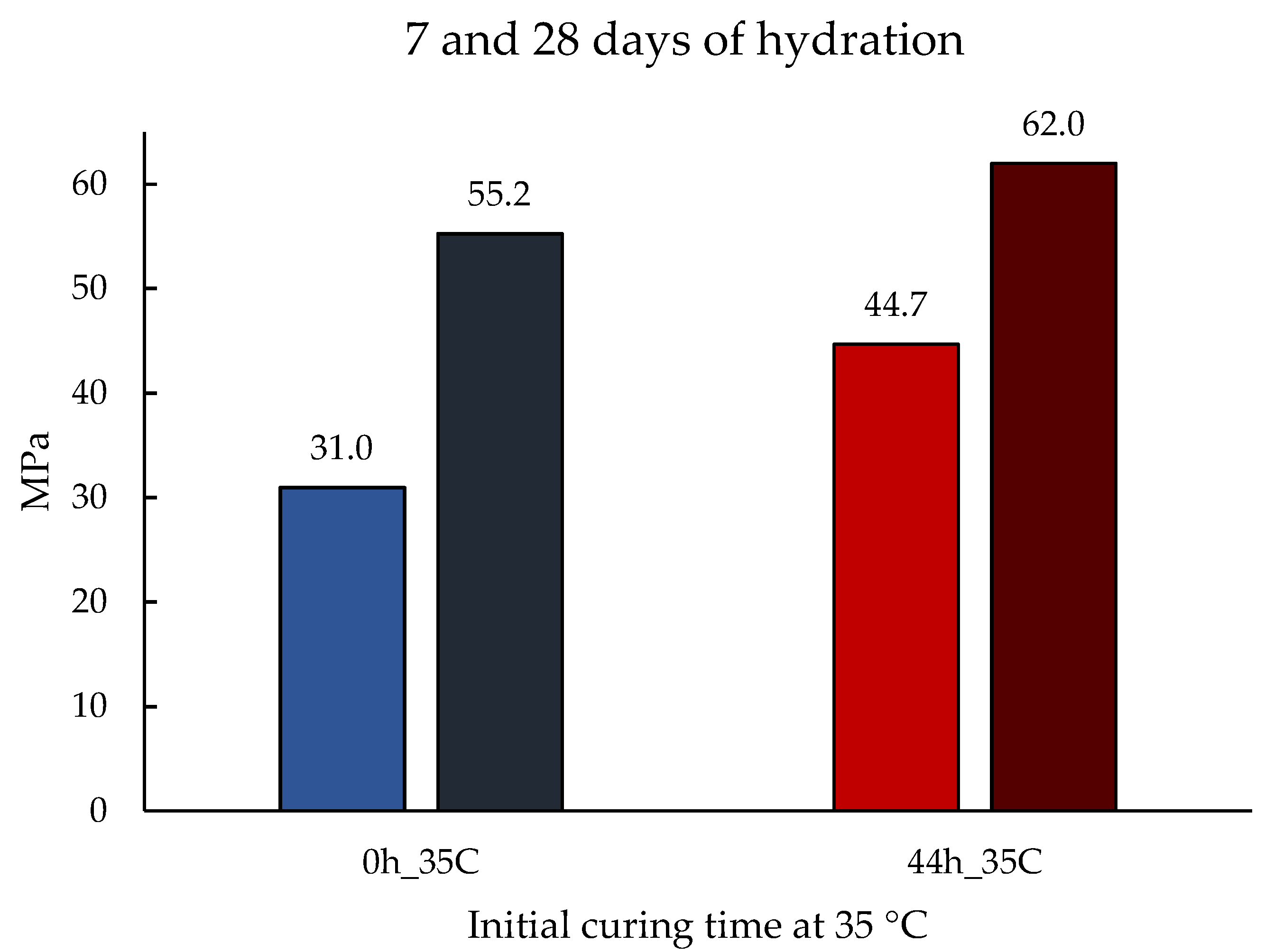 Materials 14 05347 g006 550