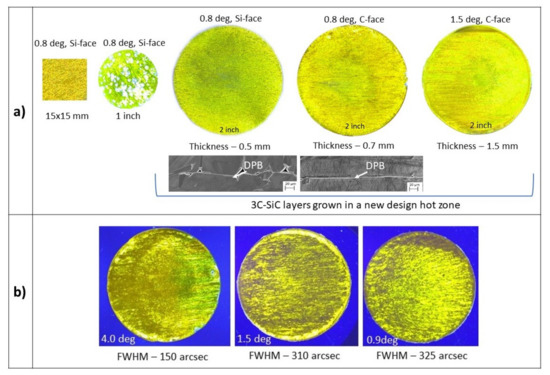 New Approaches and Understandings in the Growth of Cubic Silicon Carbide