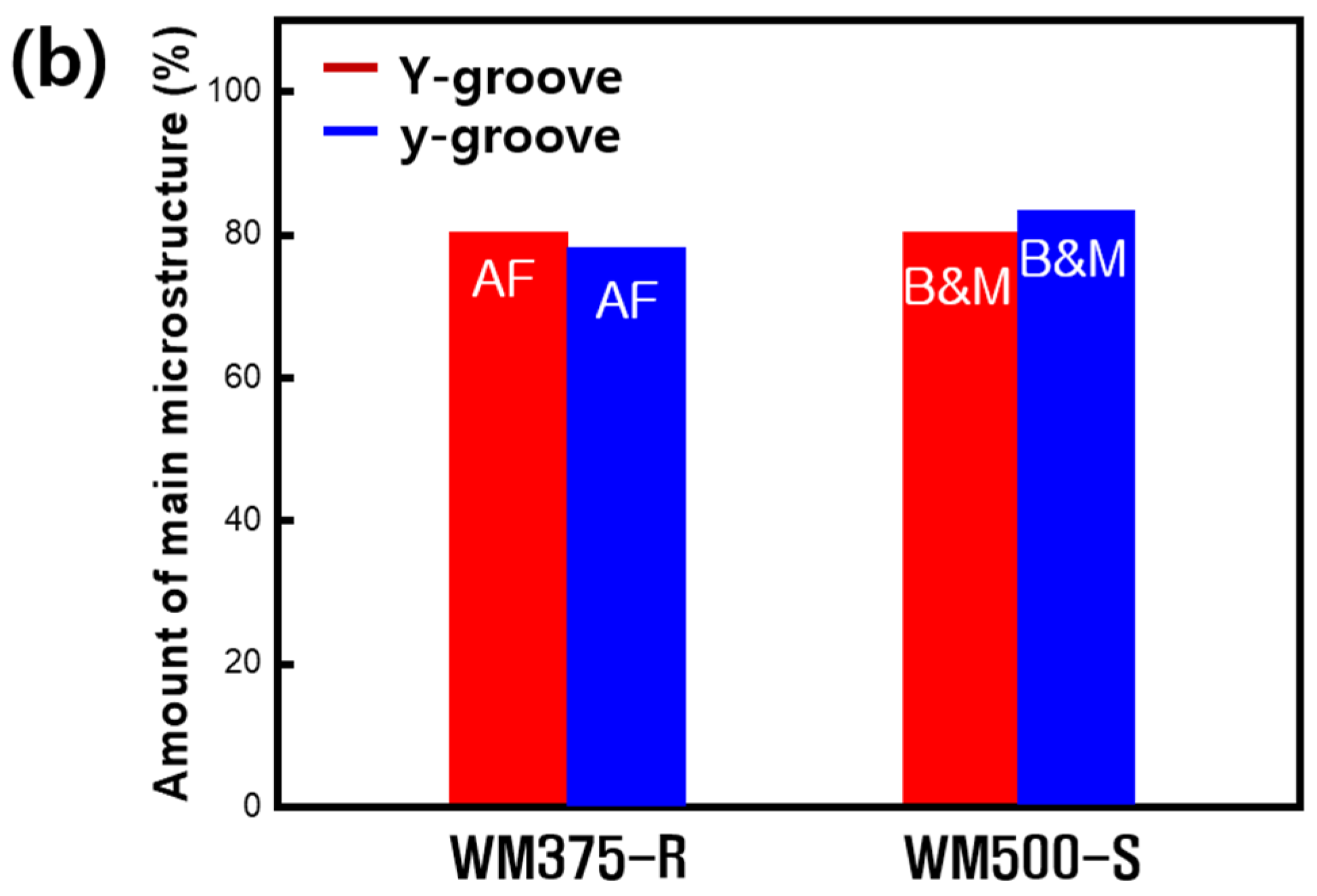 Materials 14 05349 g007b