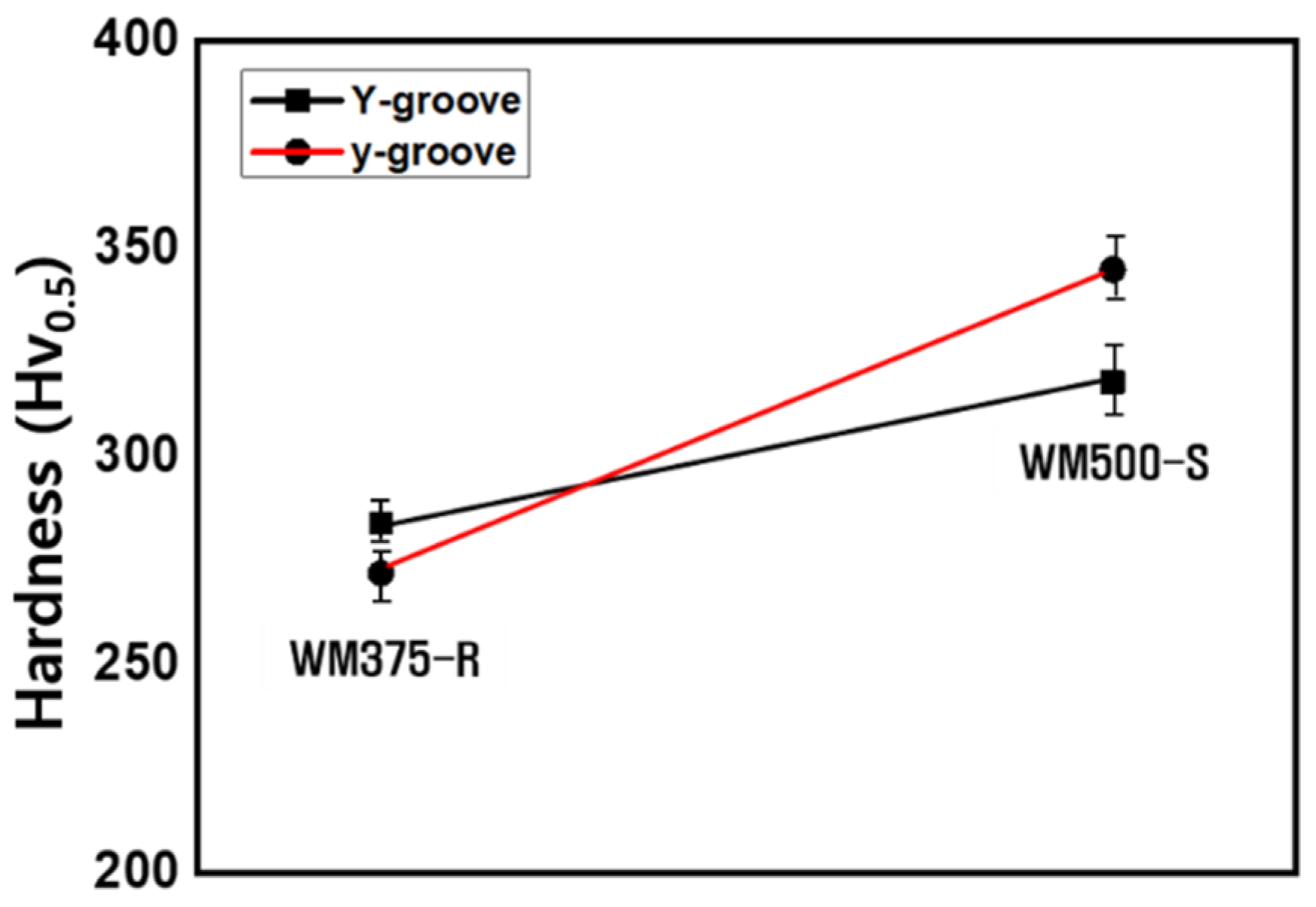 Materials 14 05349 g008