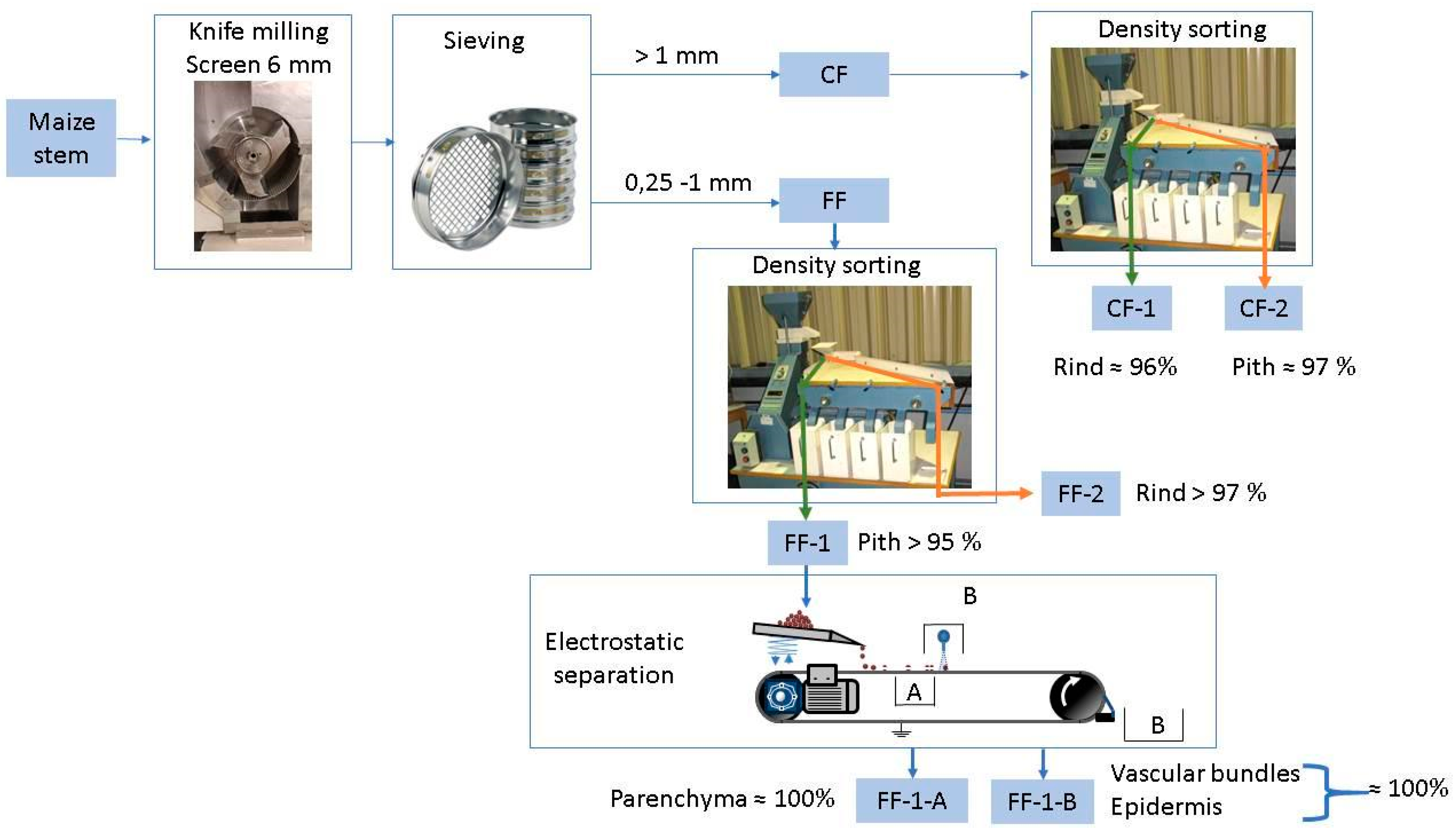 Materials 14 05350 g001 Materials 14 05350 g001