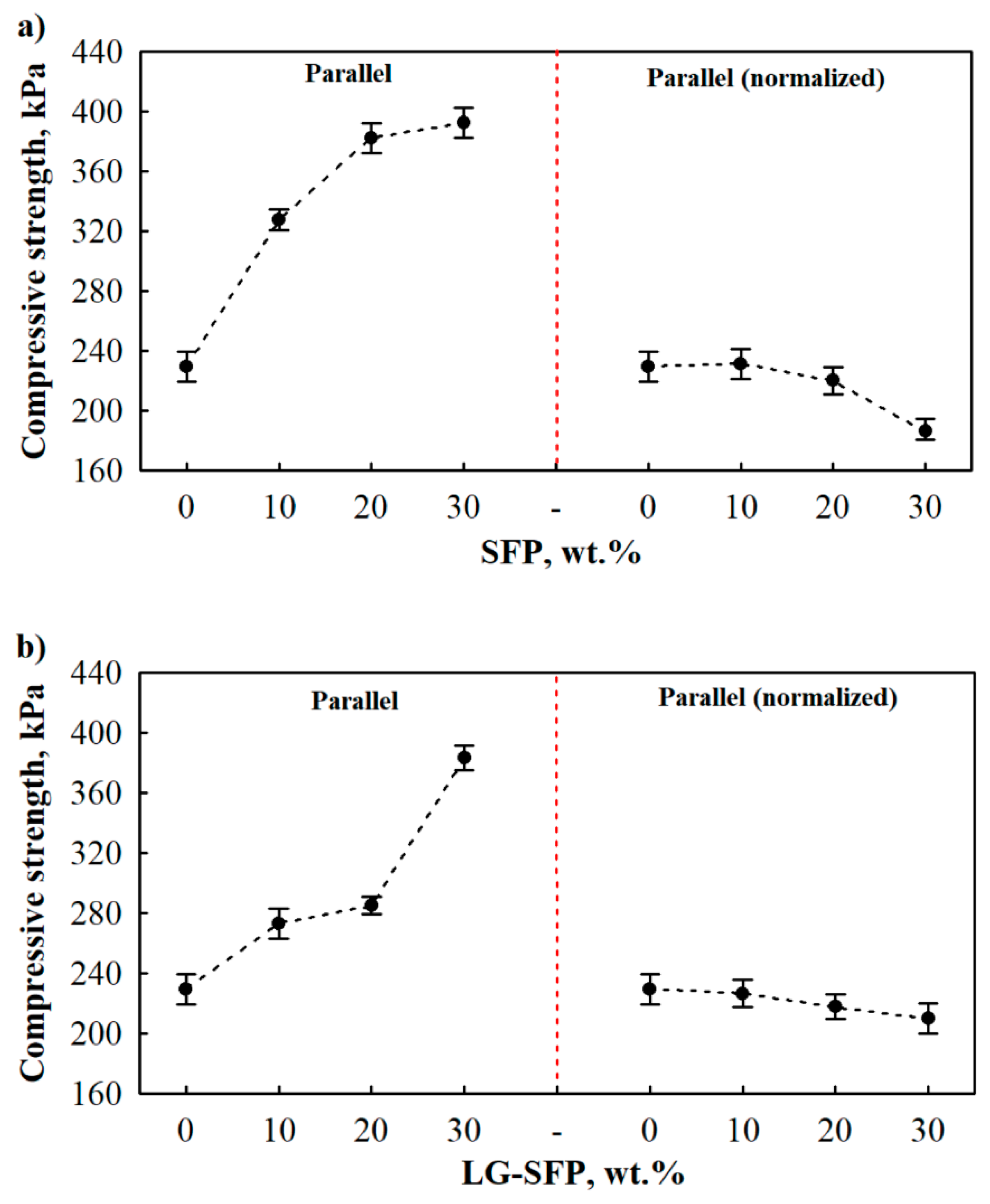 Materials 14 05351 g007