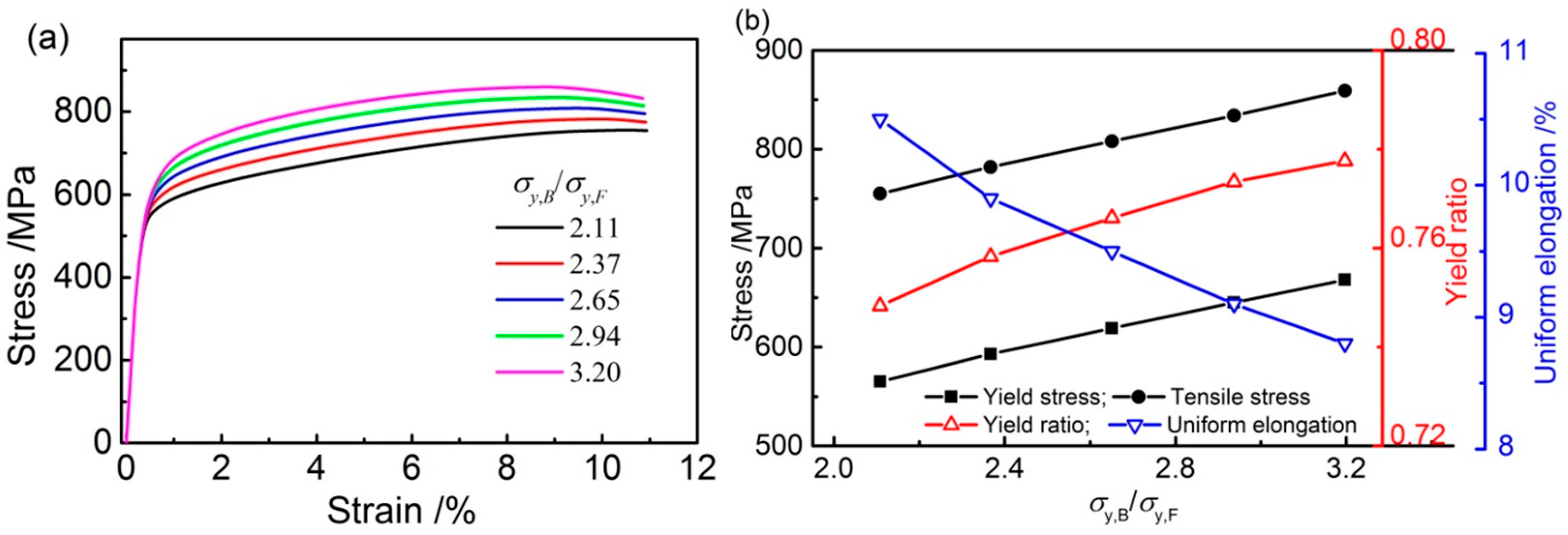 Materials 14 05352 g002 550