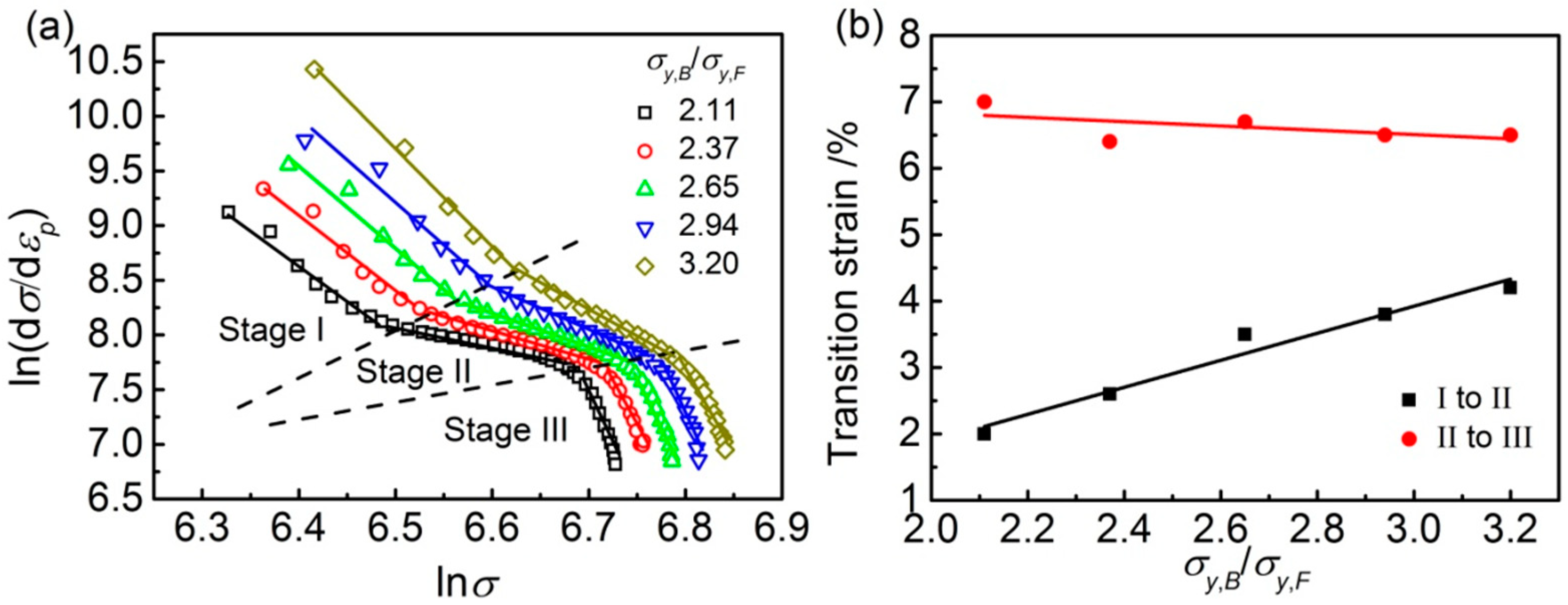 Materials 14 05352 g004 550