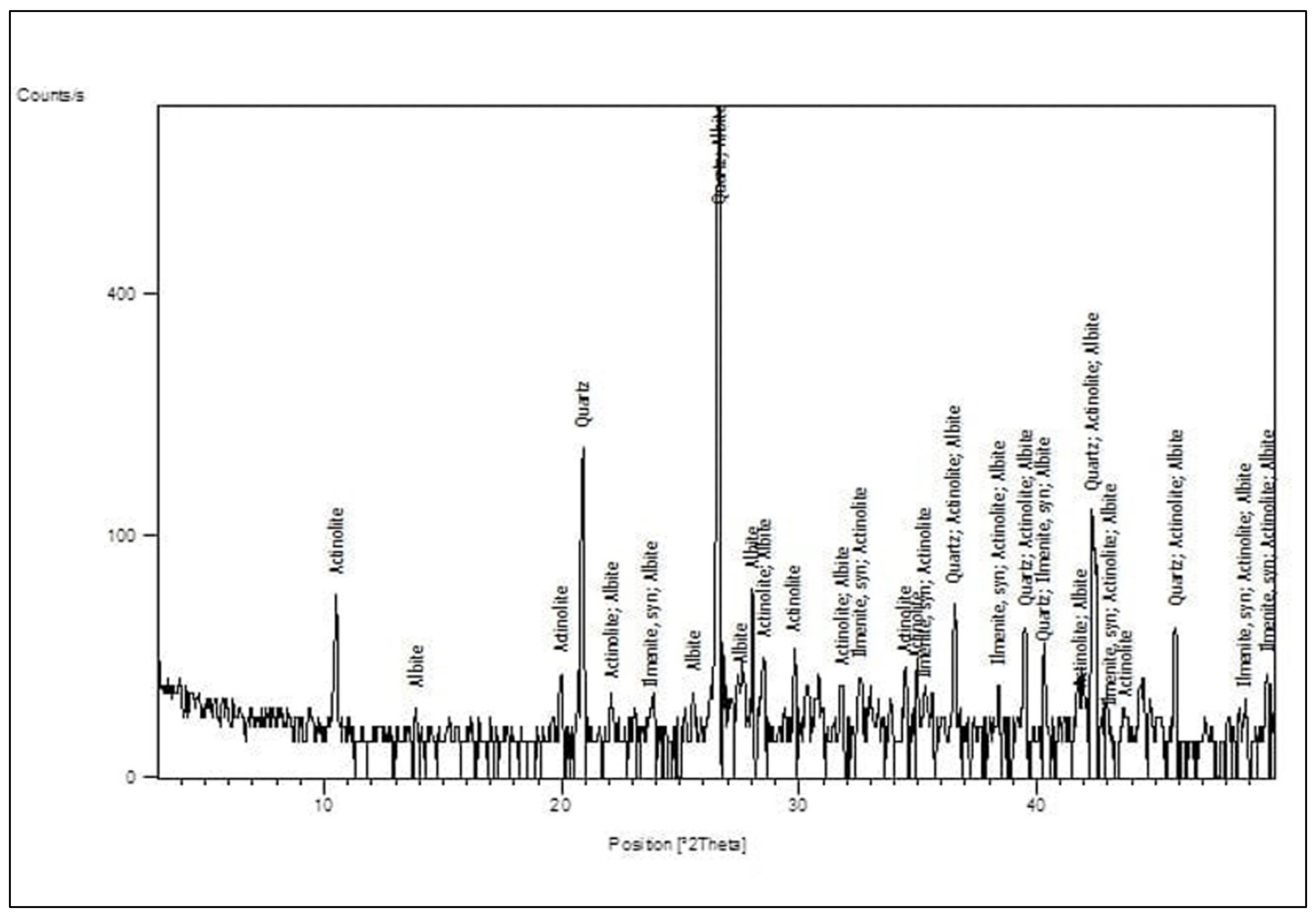 Materials 14 05353 g003 550