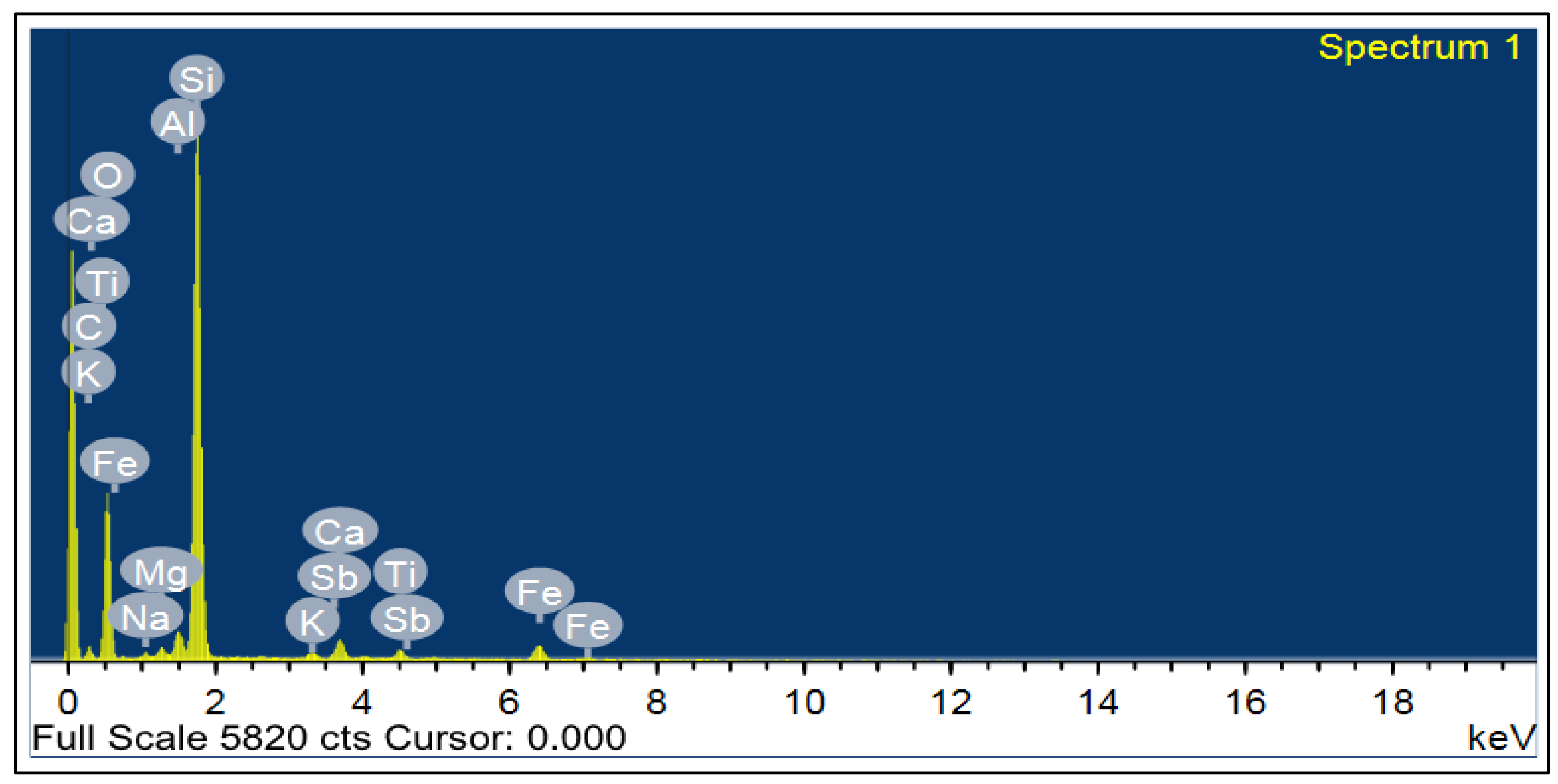 Materials 14 05353 g004 550