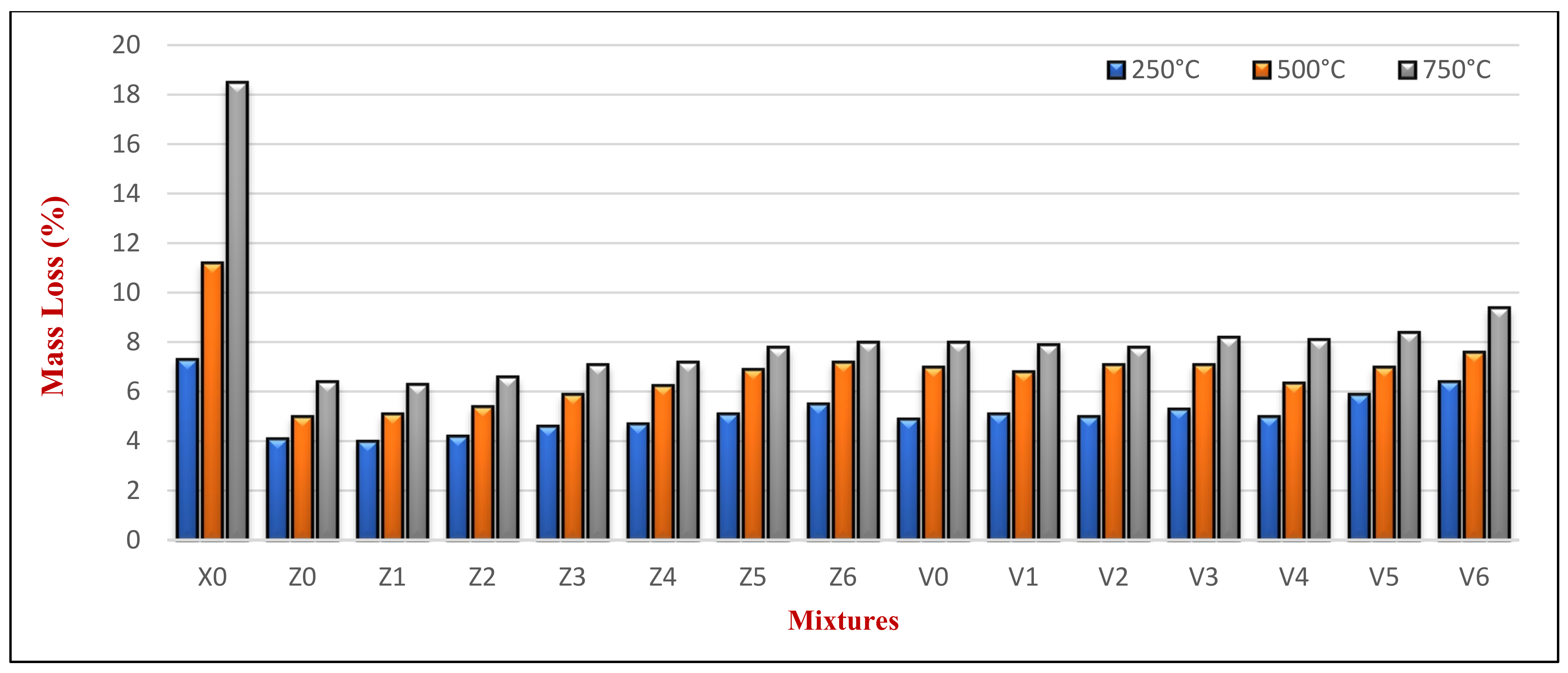 Materials 14 05353 g014 550