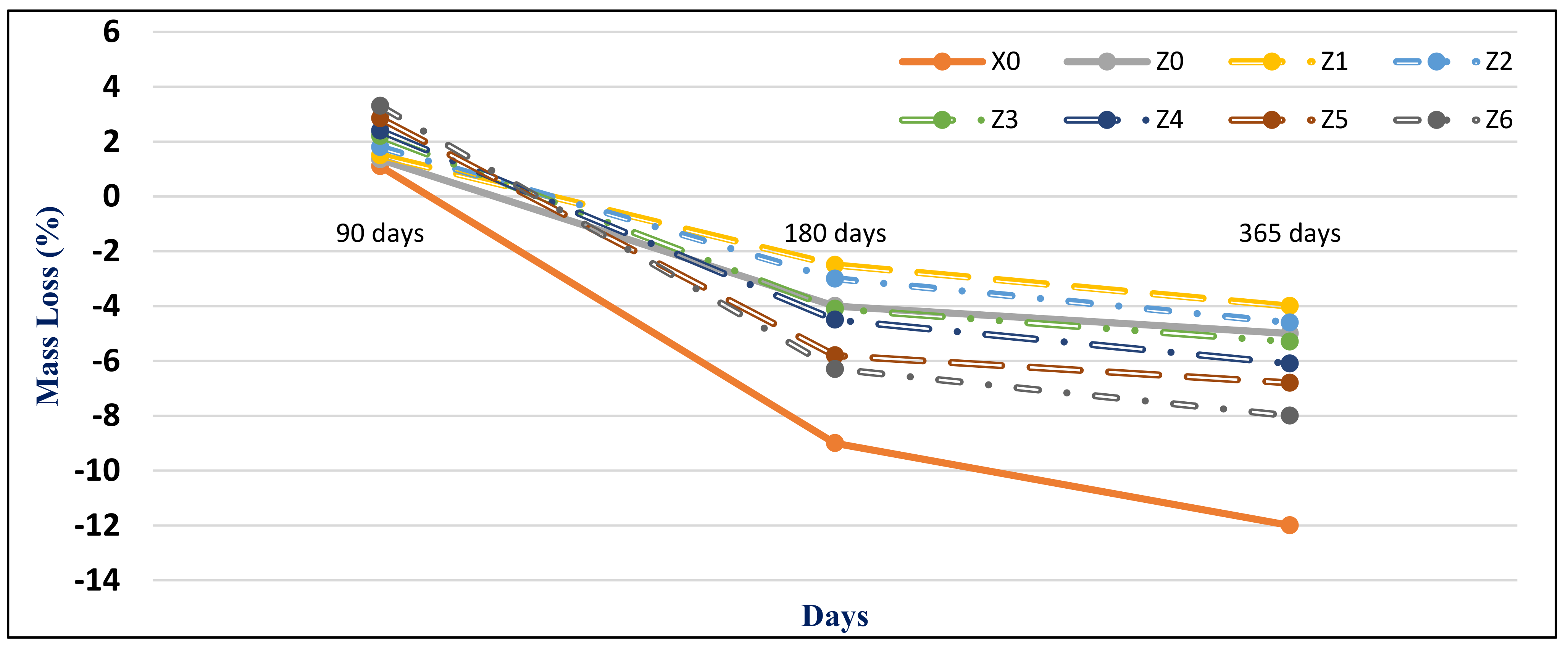 Materials 14 05353 g015 550