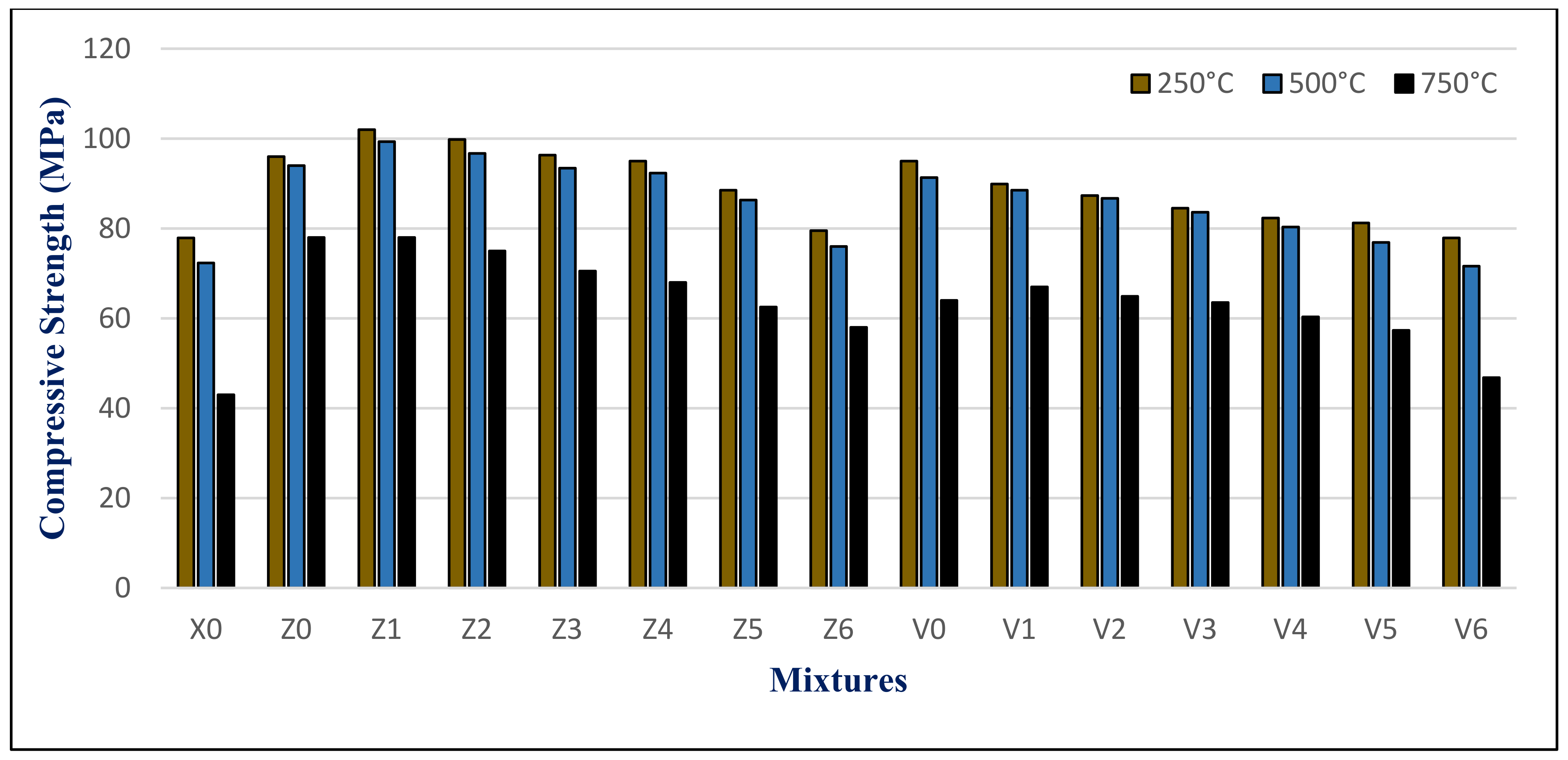 Materials 14 05353 g022 550