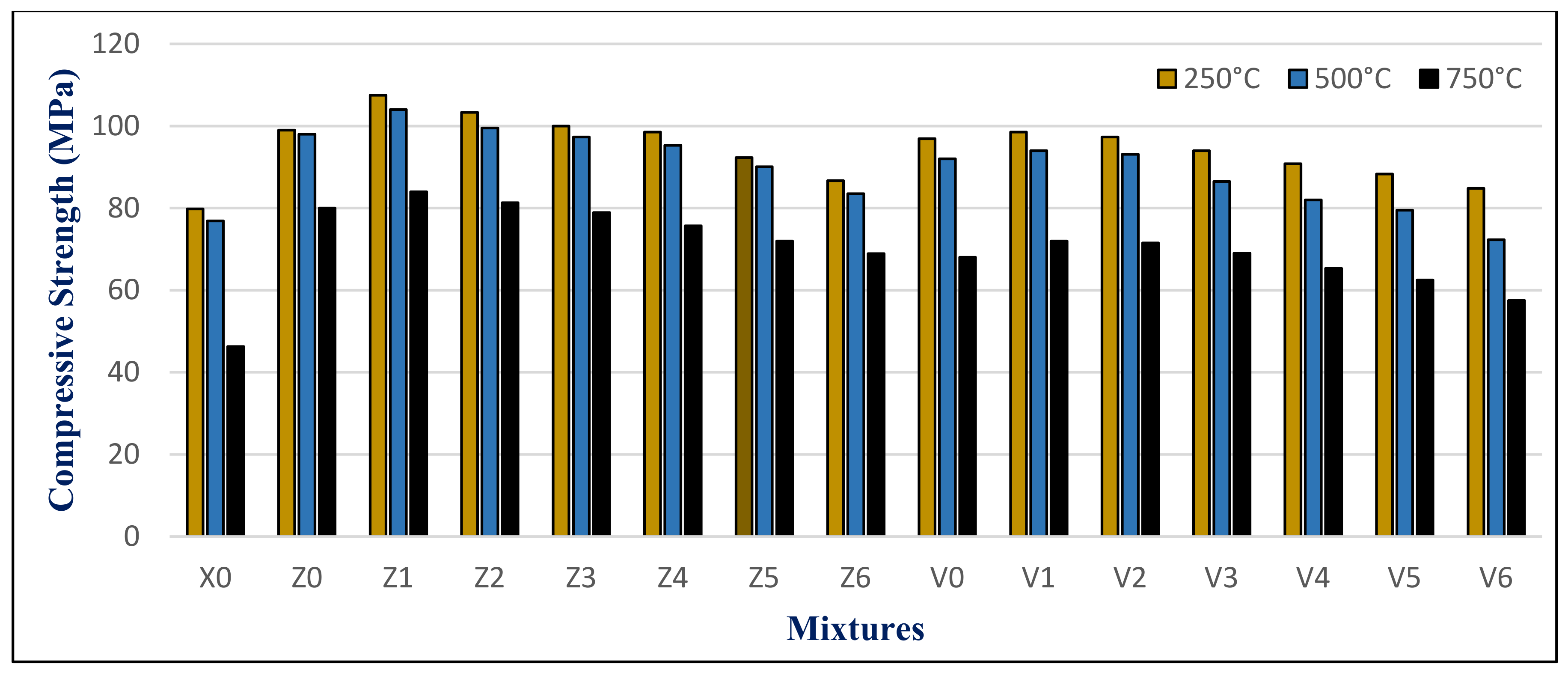 Materials 14 05353 g023 550