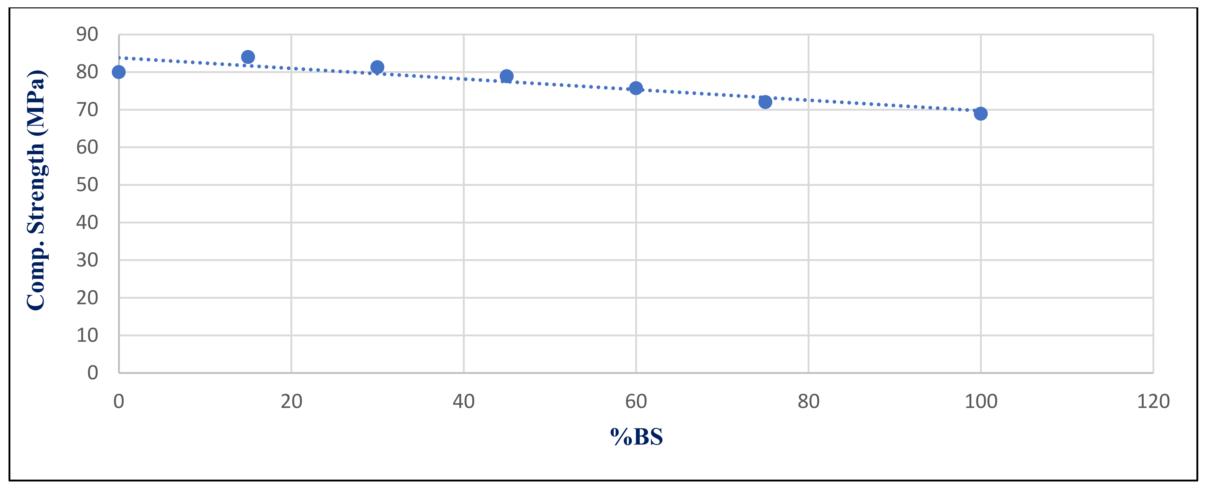 Materials 14 05353 g030 550