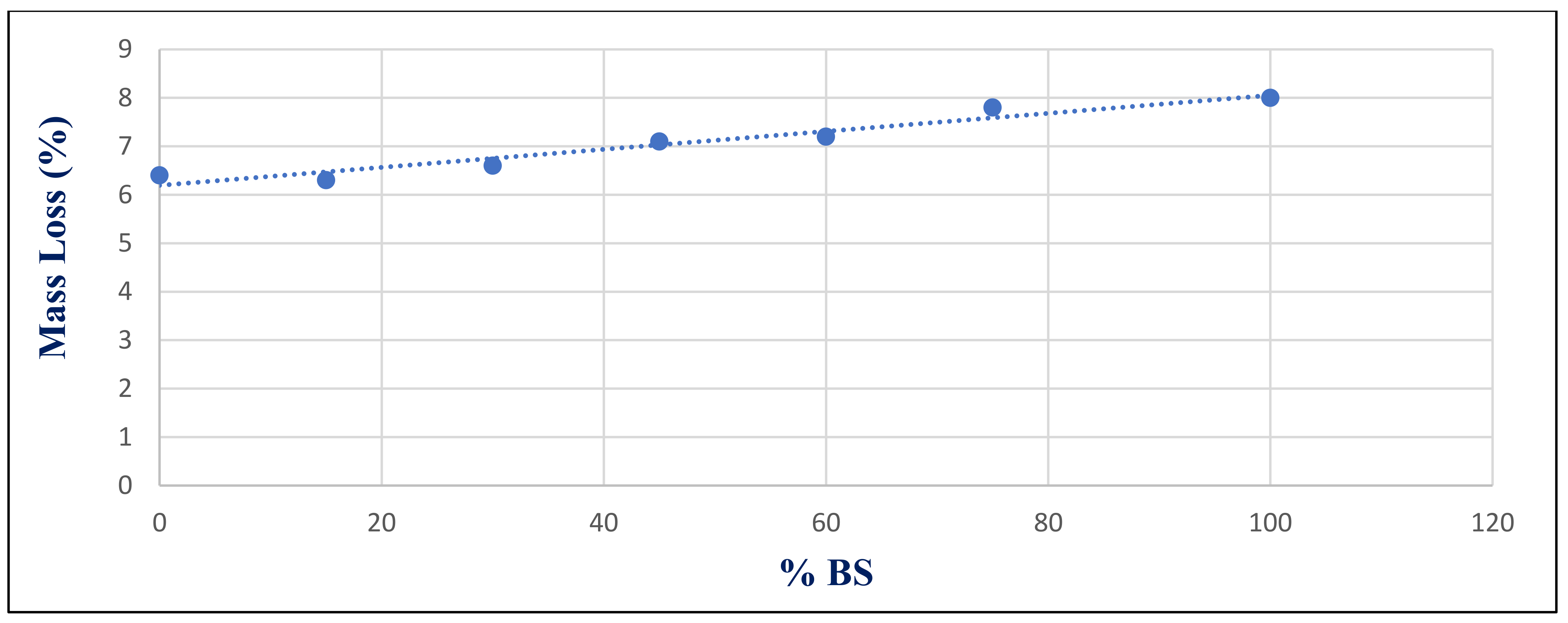 Materials 14 05353 g031 550