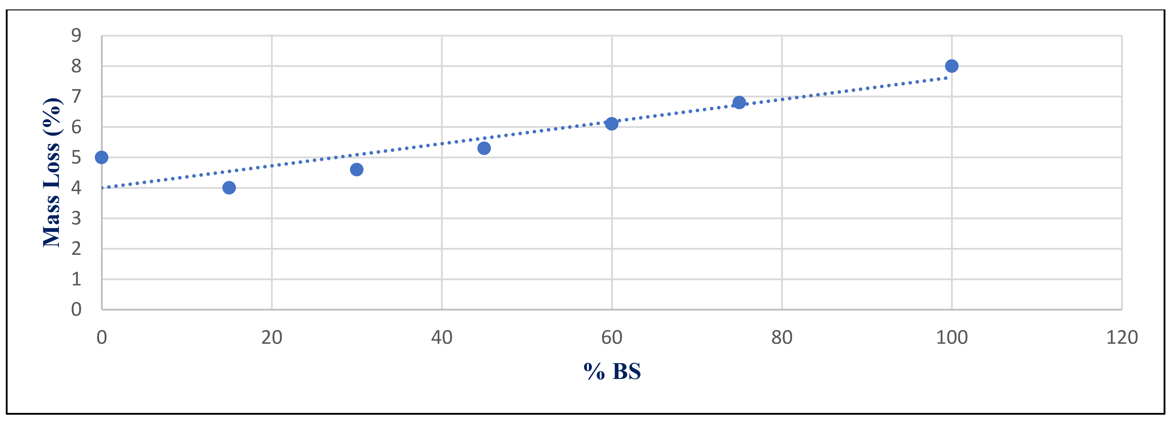 Materials 14 05353 g033 550