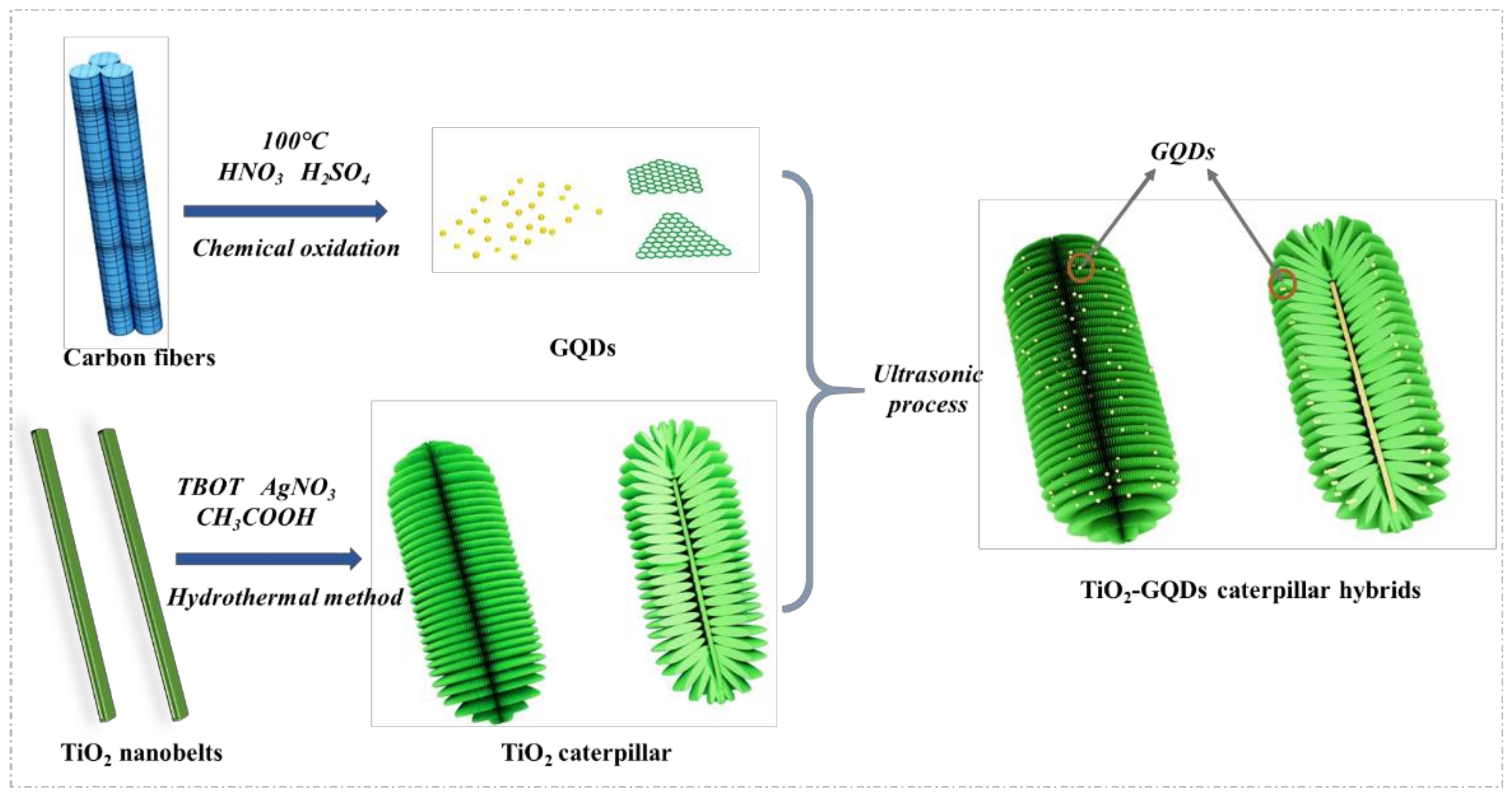 Materials 14 05354 g001 550