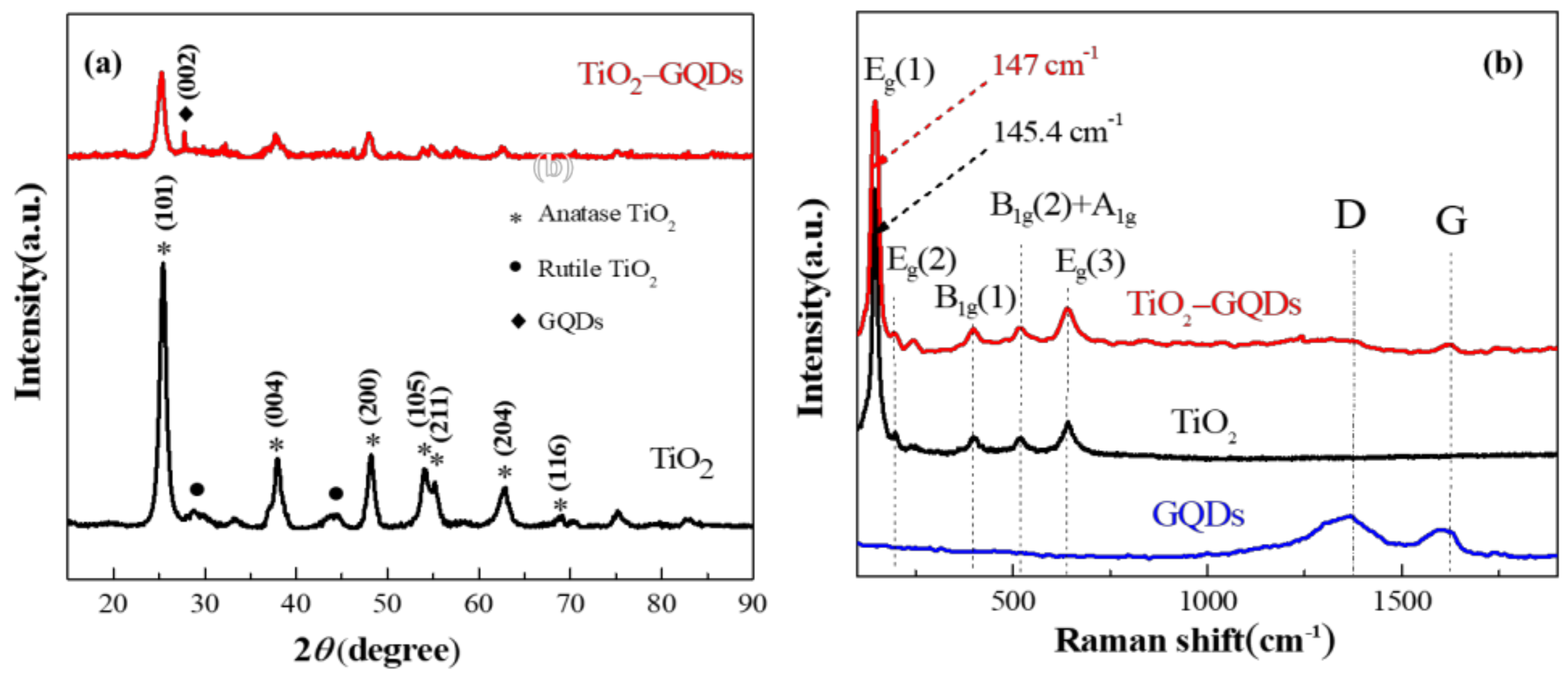 Materials 14 05354 g004 550