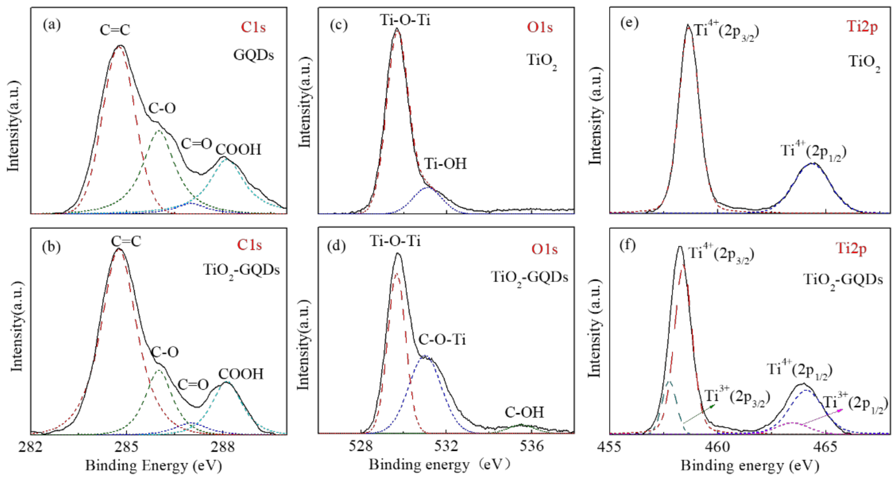 Materials 14 05354 g005 550