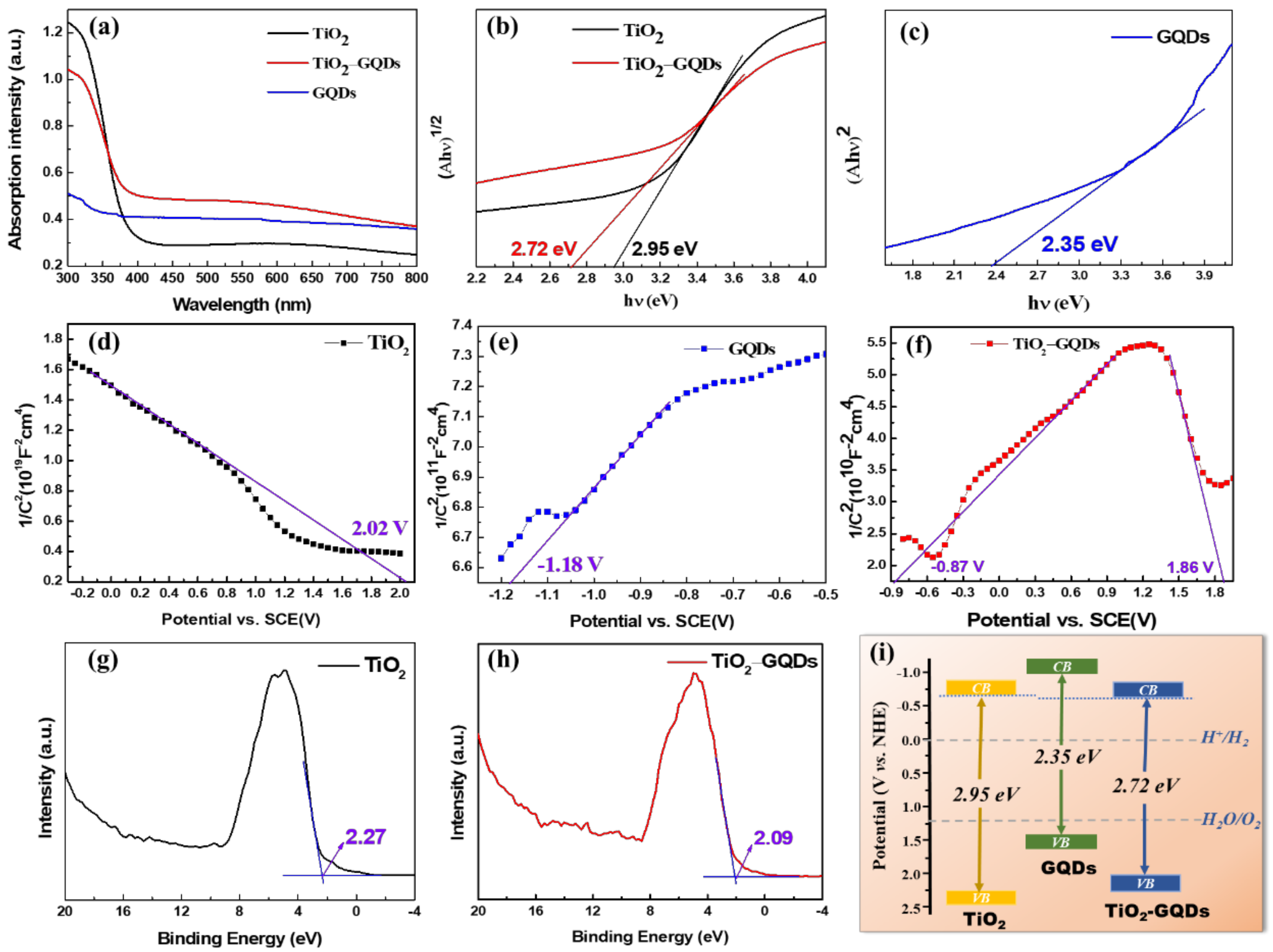 Materials 14 05354 g006 550