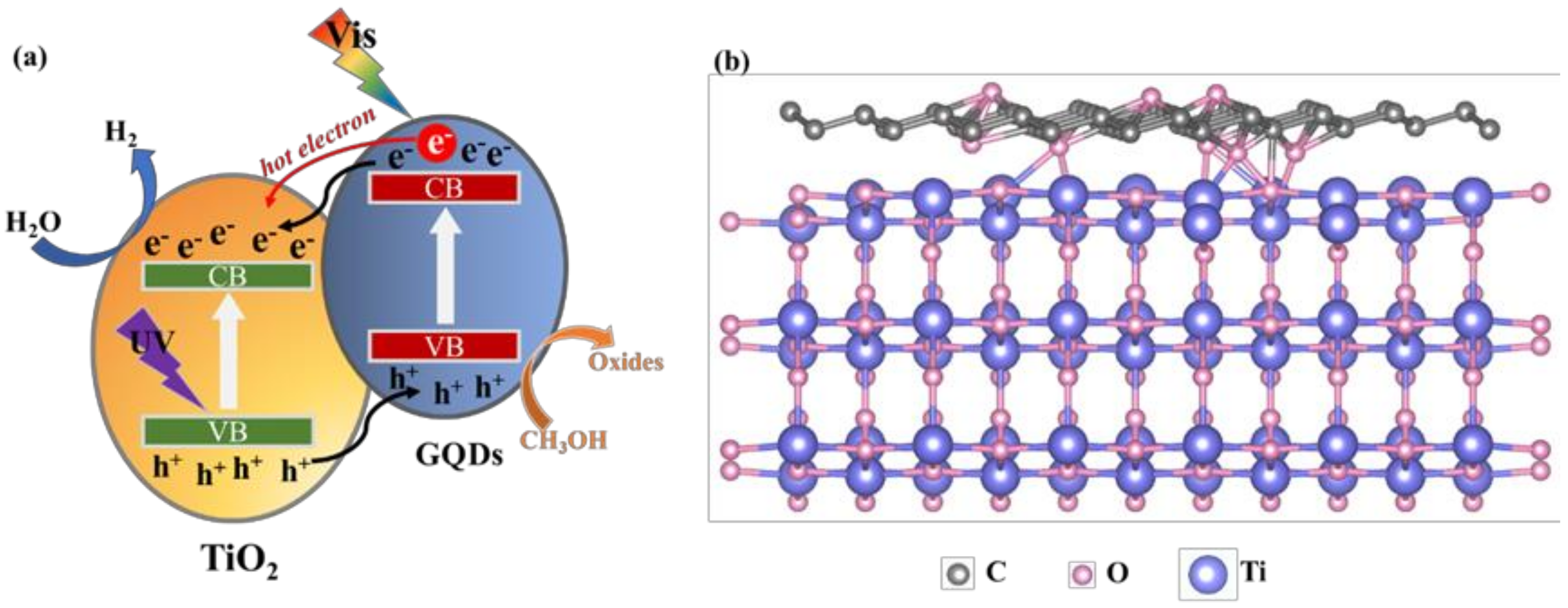Materials 14 05354 g008 550
