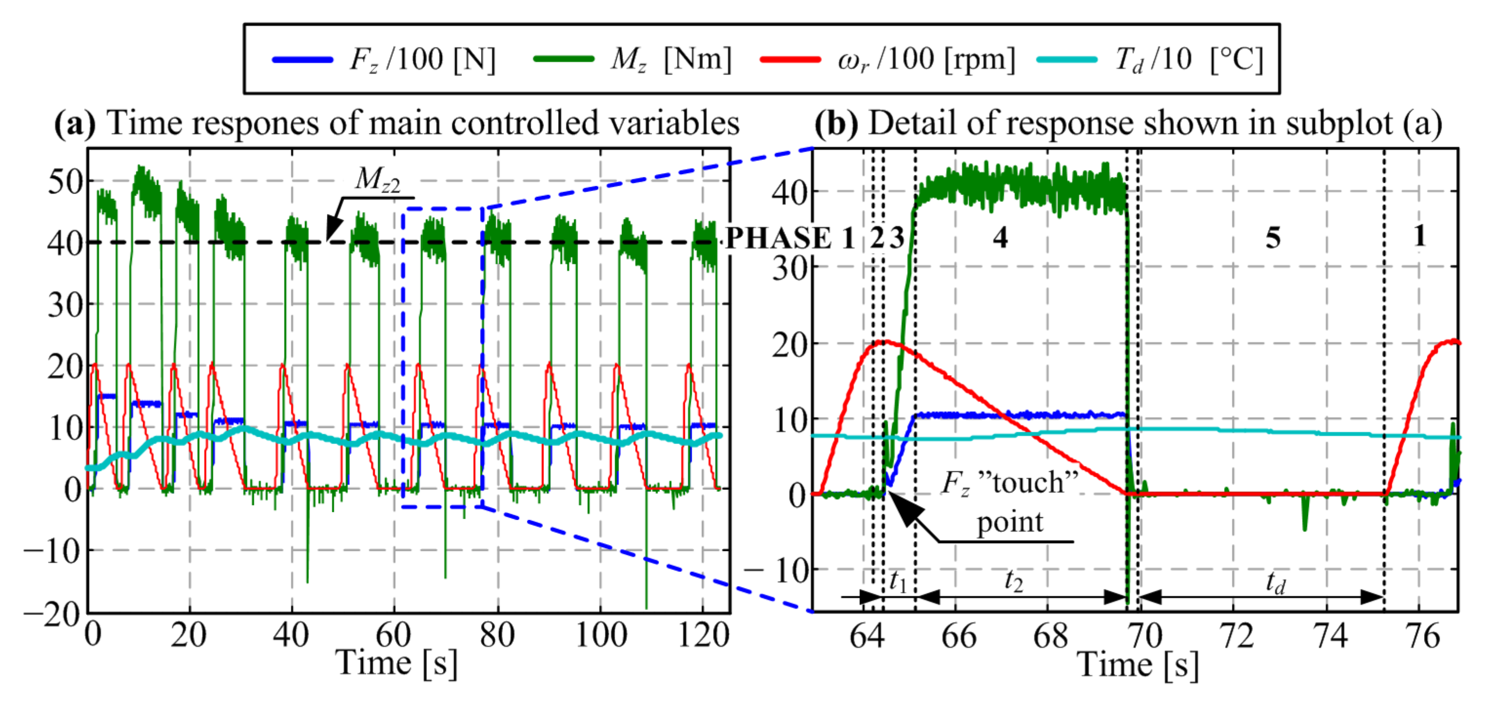 Materials 14 05356 g003