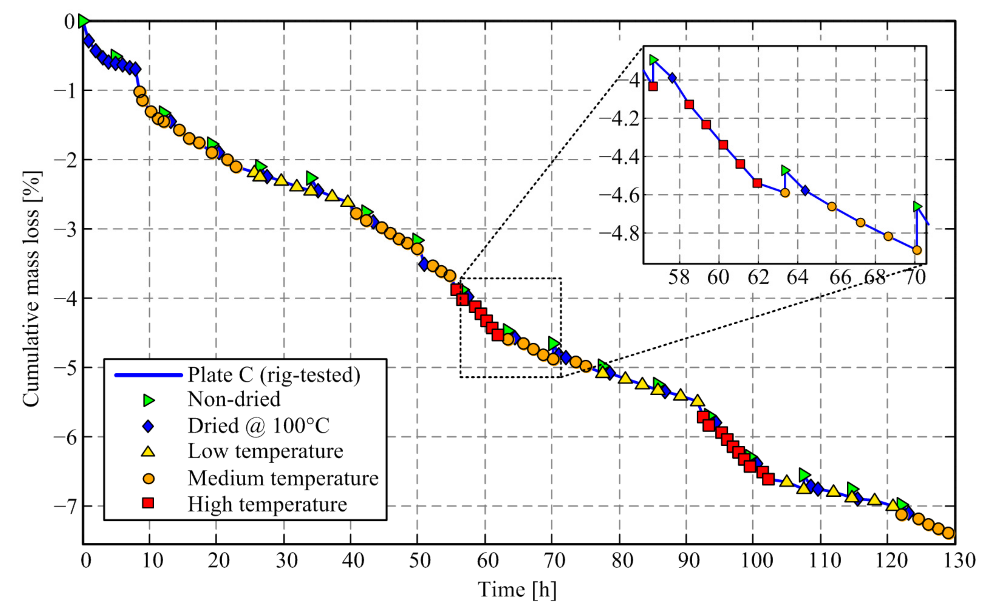 Materials 14 05356 g006