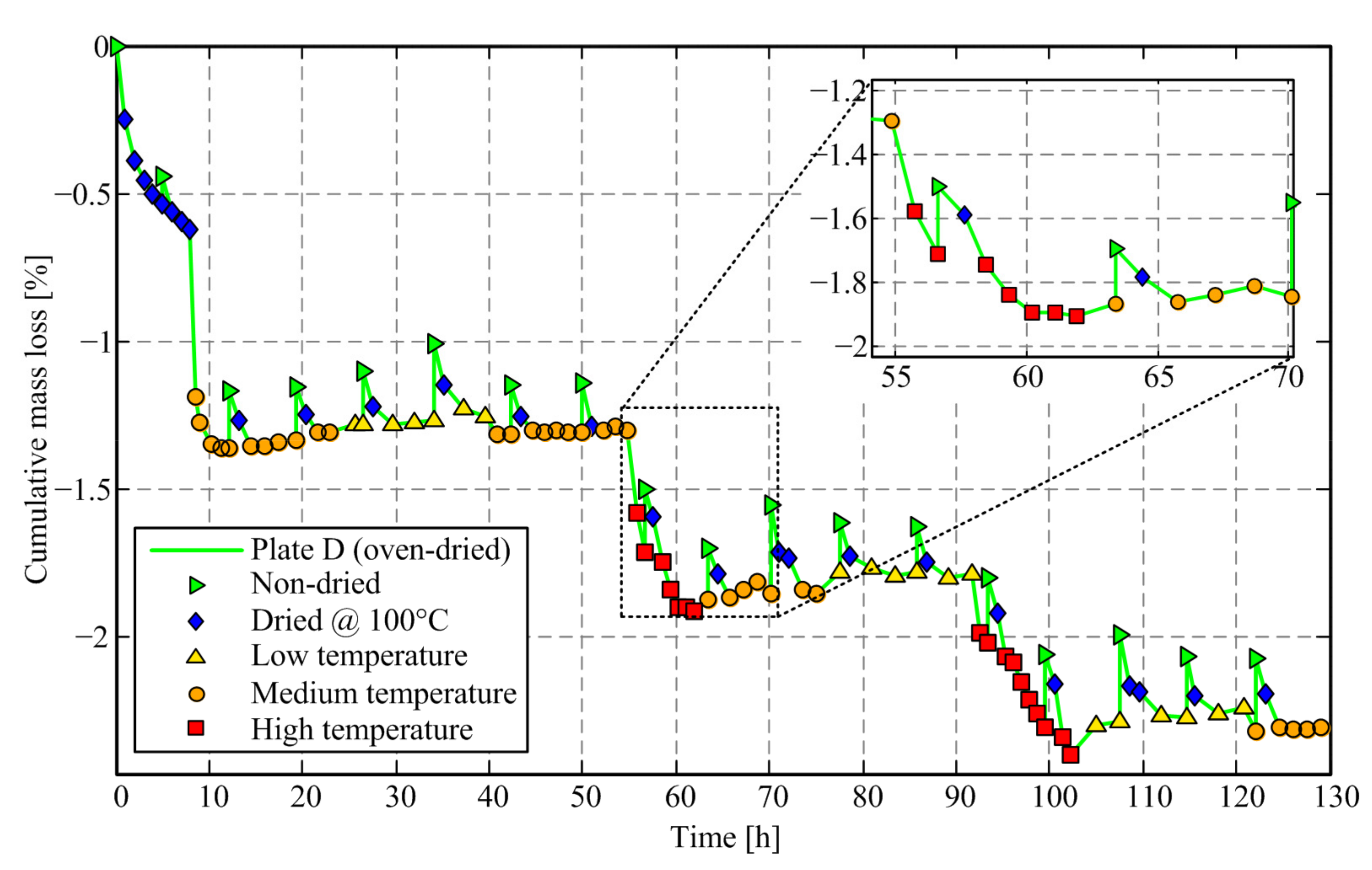 Materials 14 05356 g007