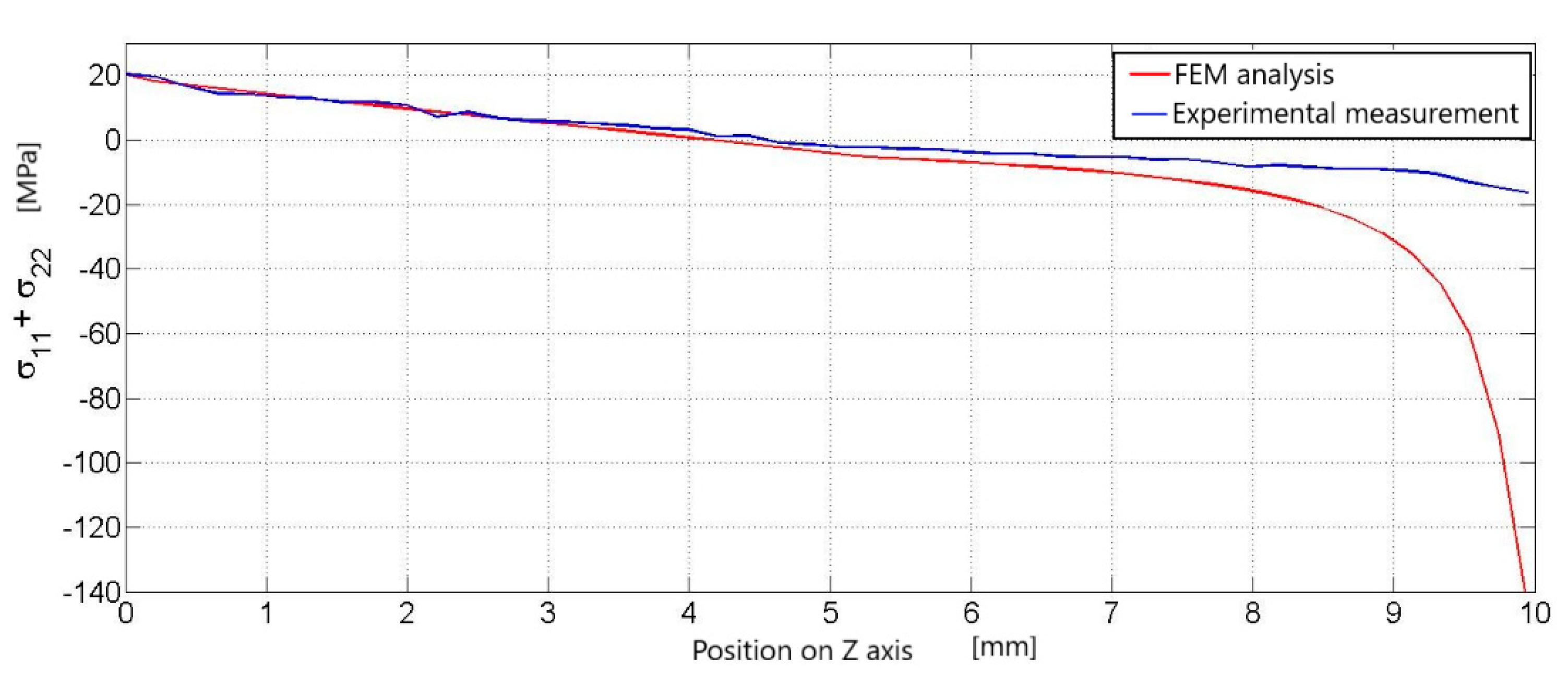 Materials 14 05359 g004 550