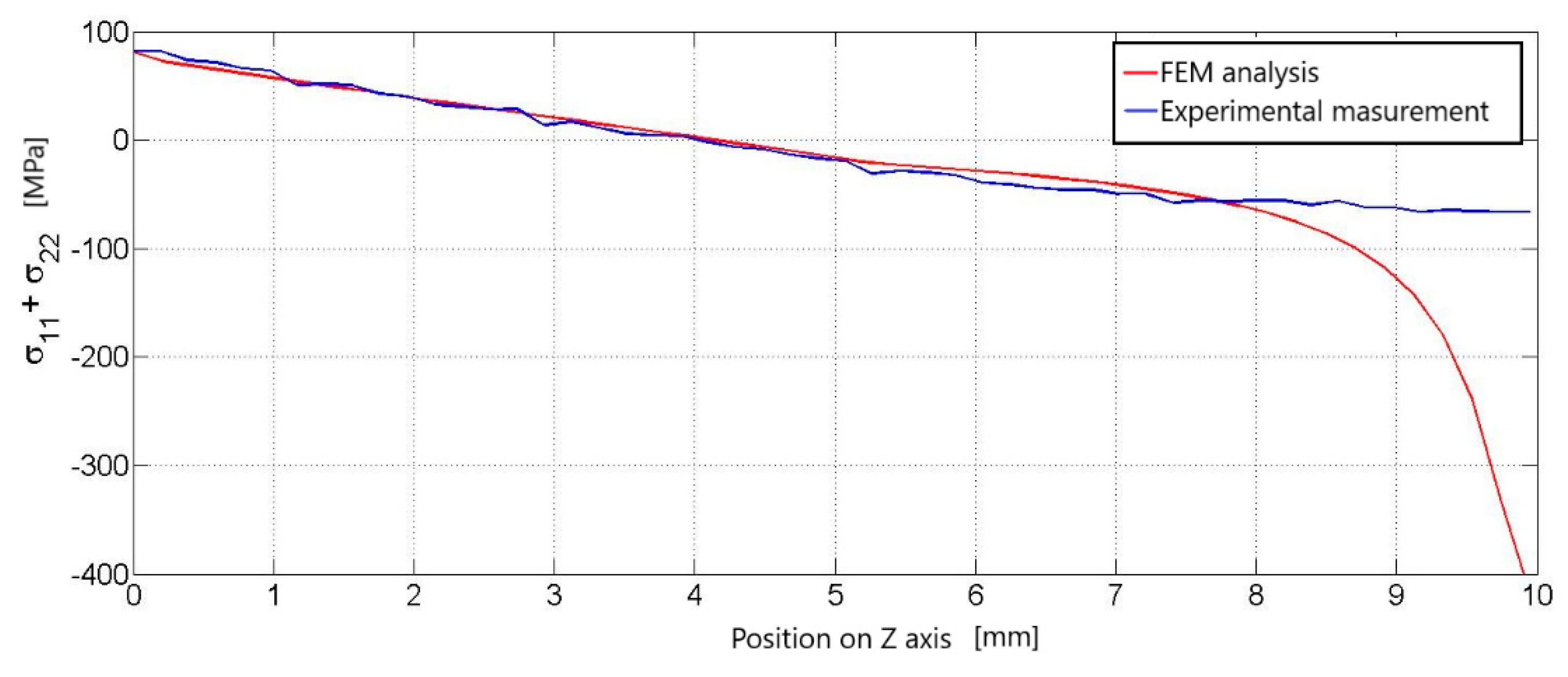 Materials 14 05359 g005 550