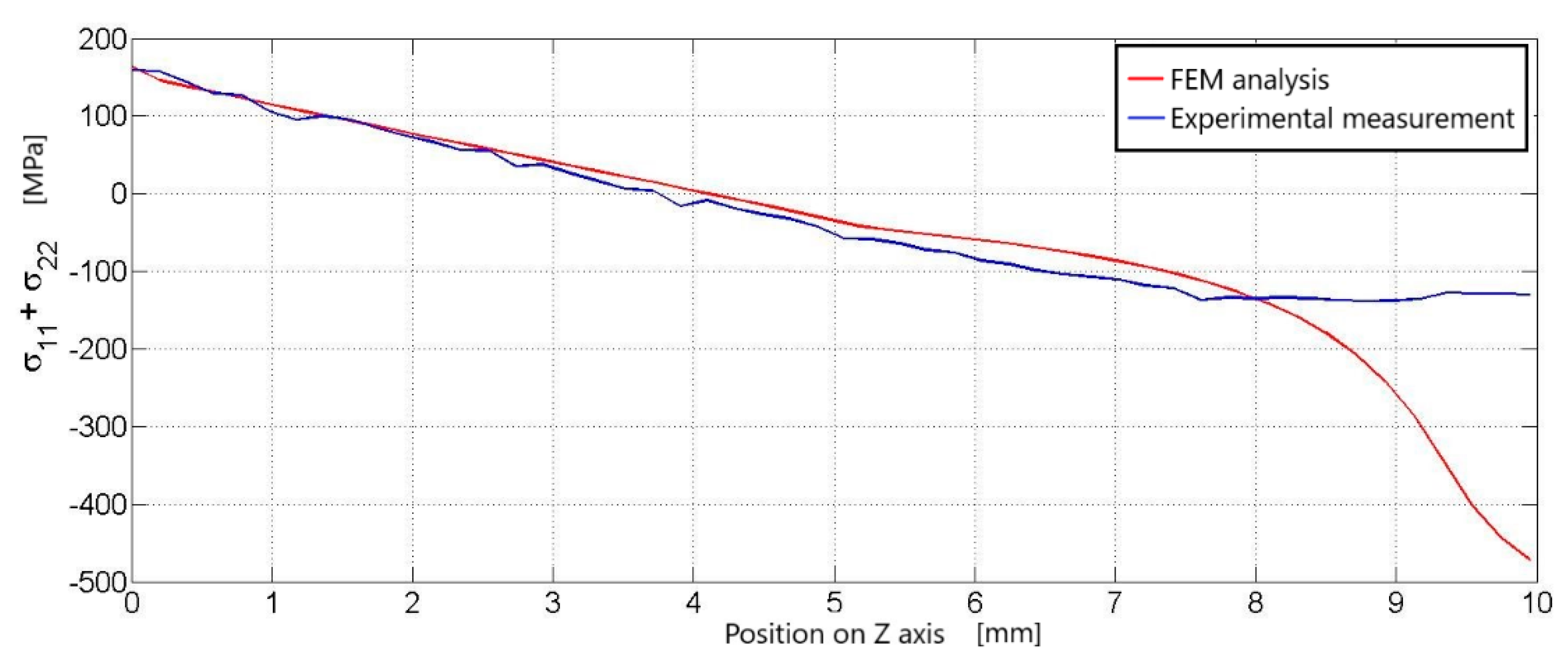Materials 14 05359 g006 550