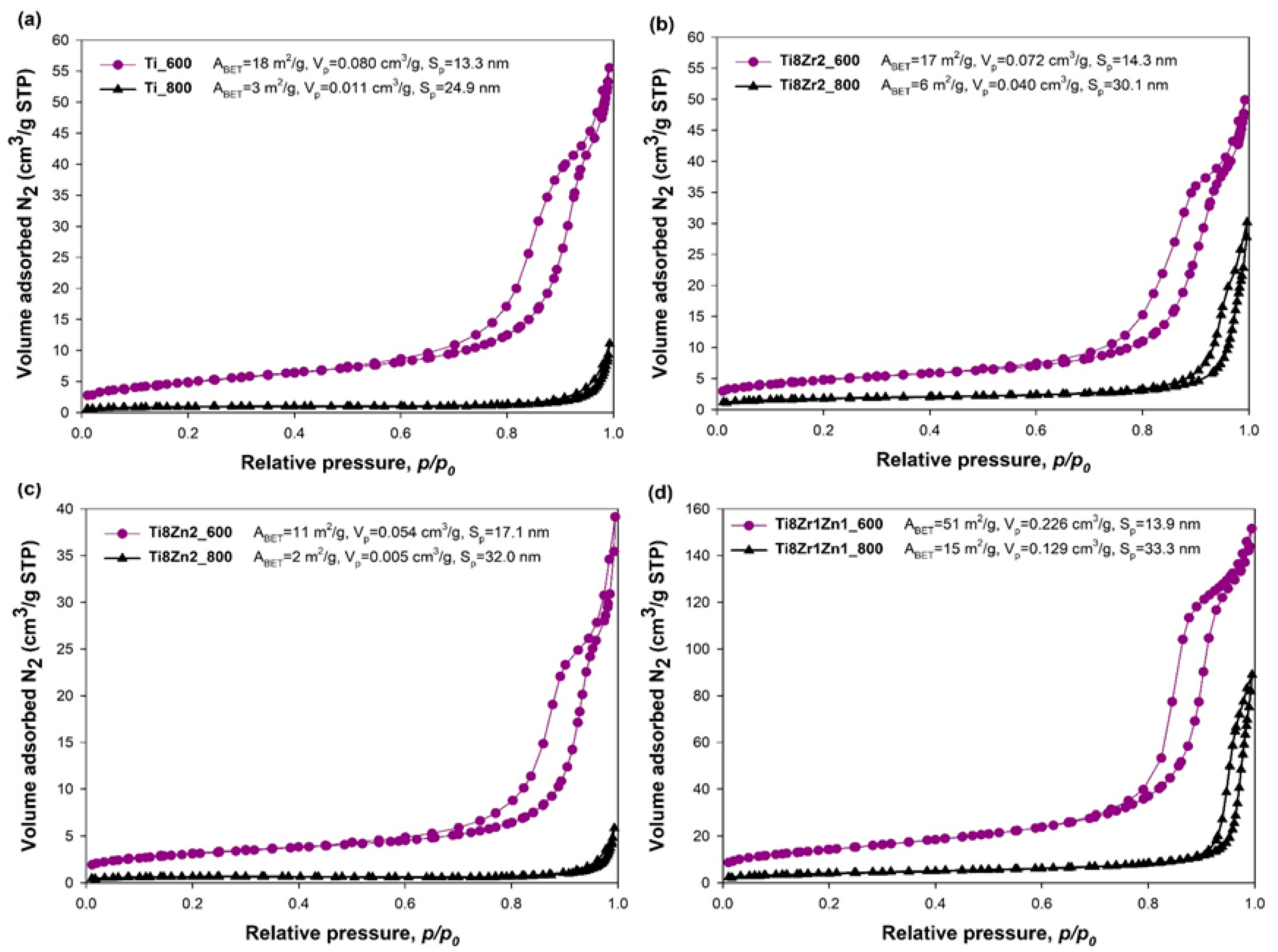 Materials 14 05361 g004