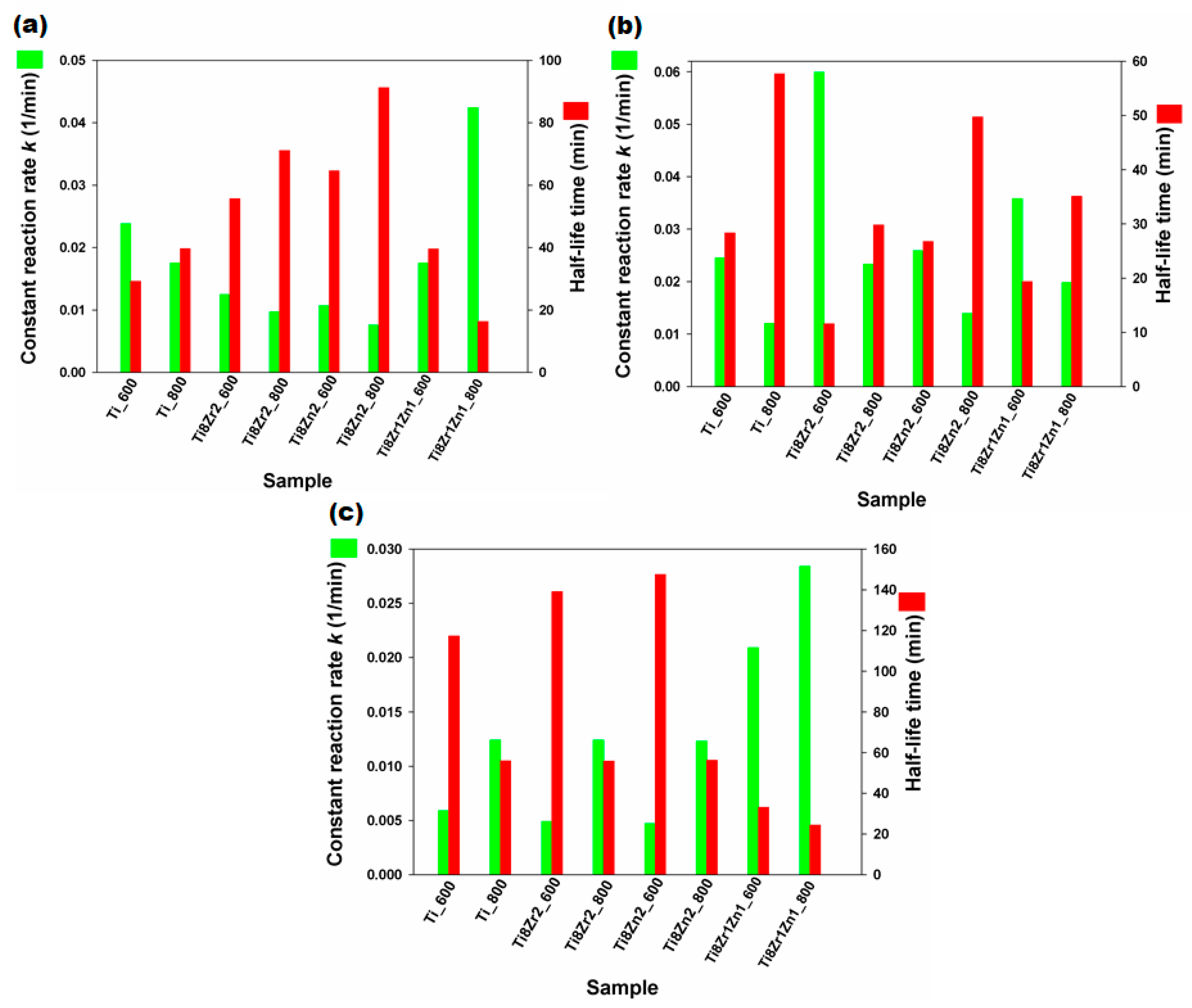 Materials 14 05361 g007
