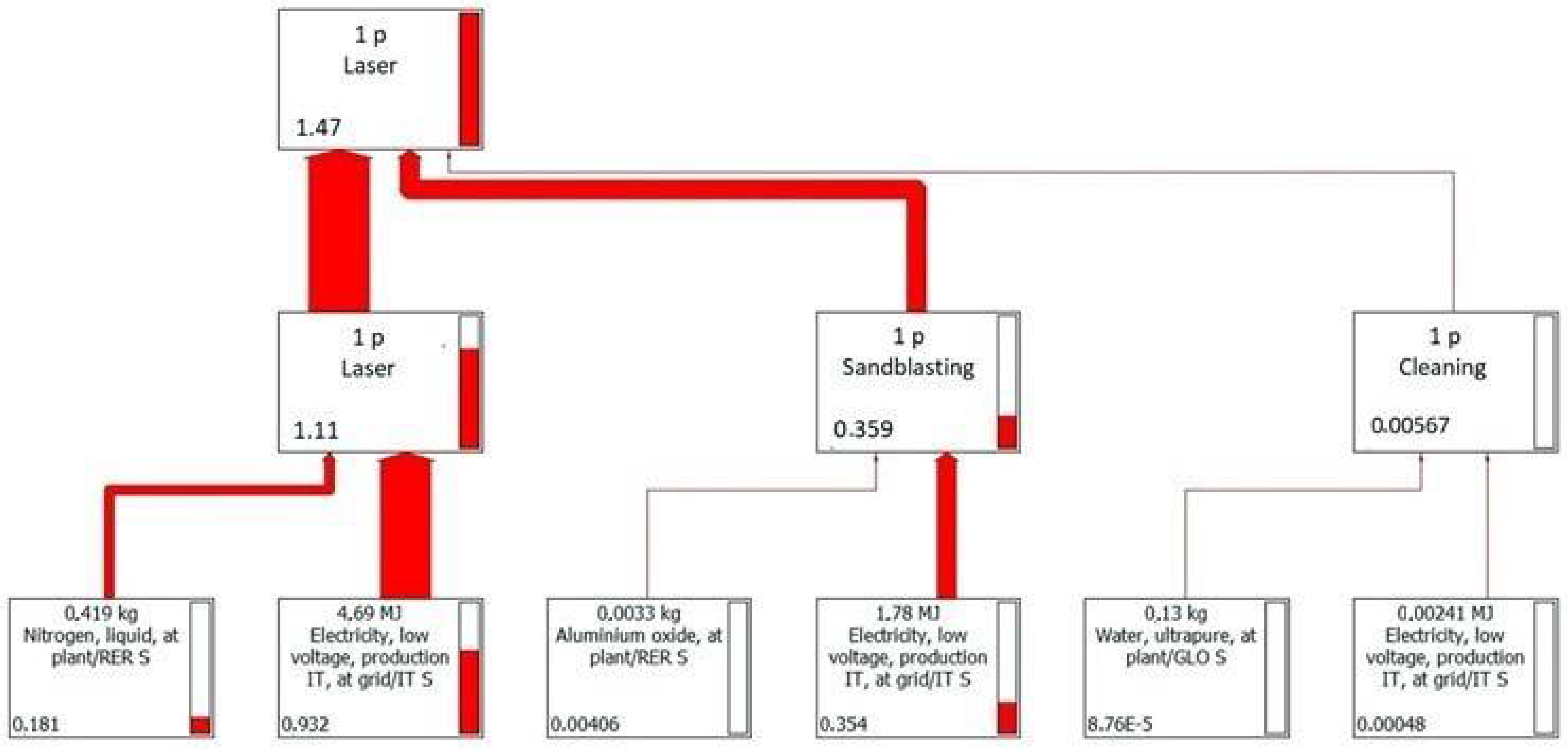 Materials 14 05366 g011 550