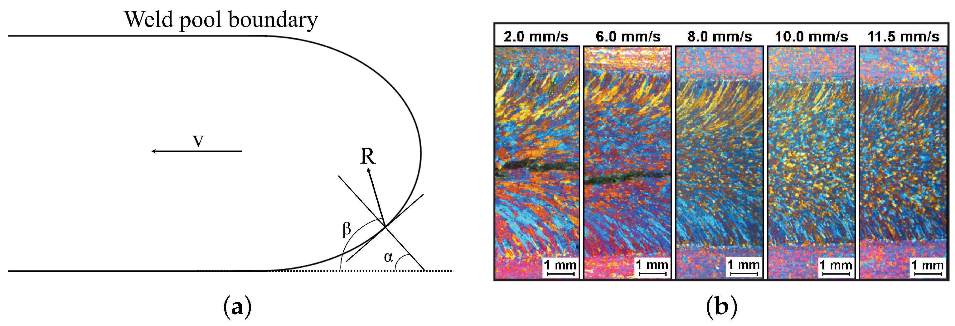 Review of Aluminum Alloy Development for Wire Arc Additive