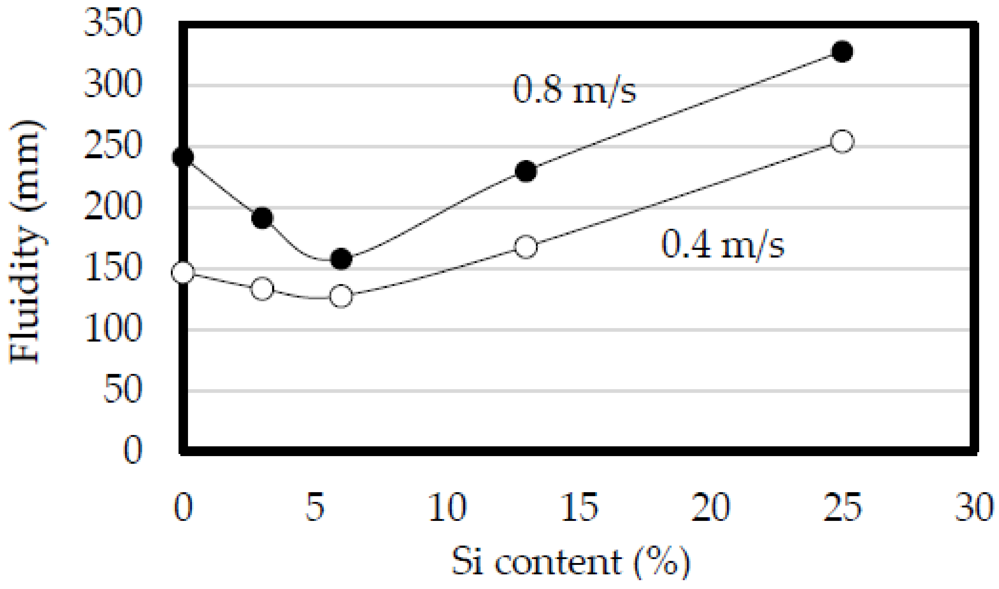 Materials 14 05372 g002