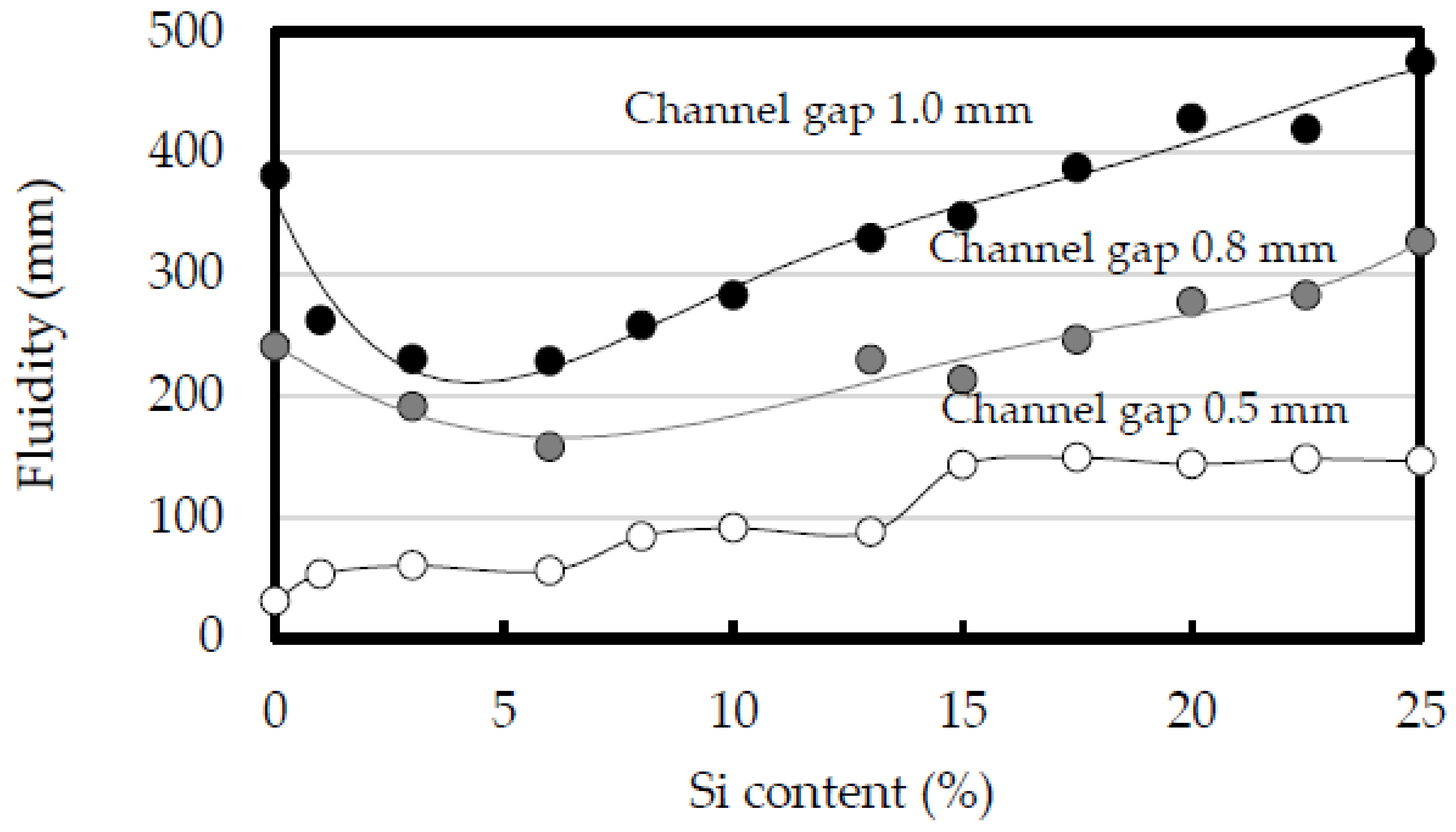 Materials 14 05372 g003