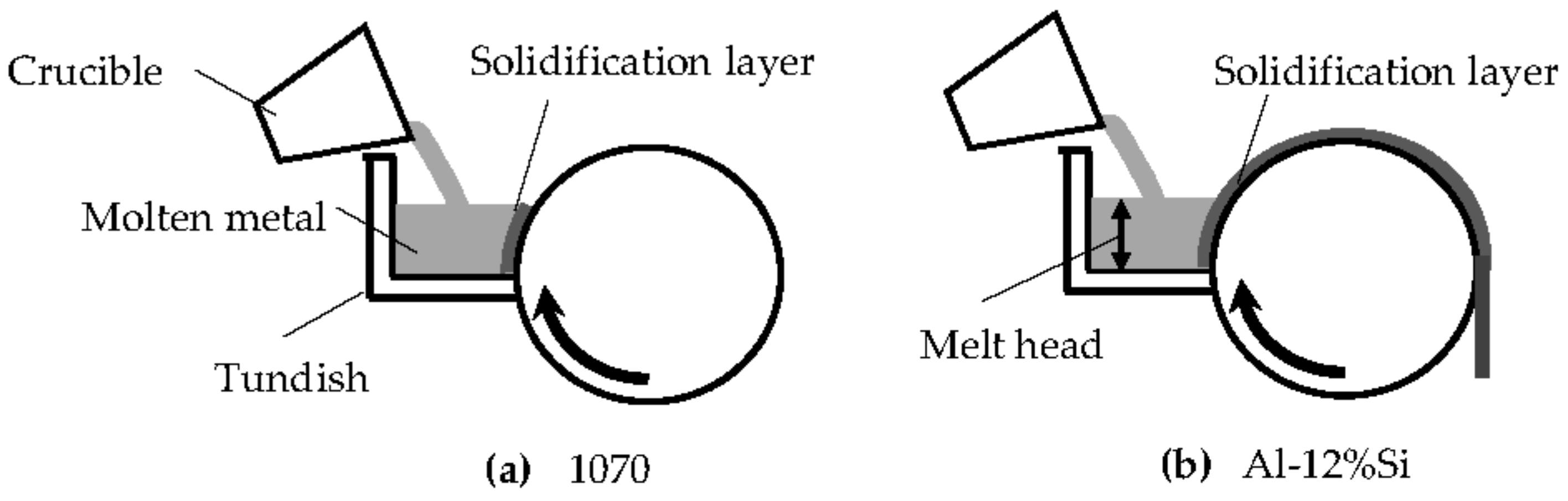 Materials 14 05372 g008