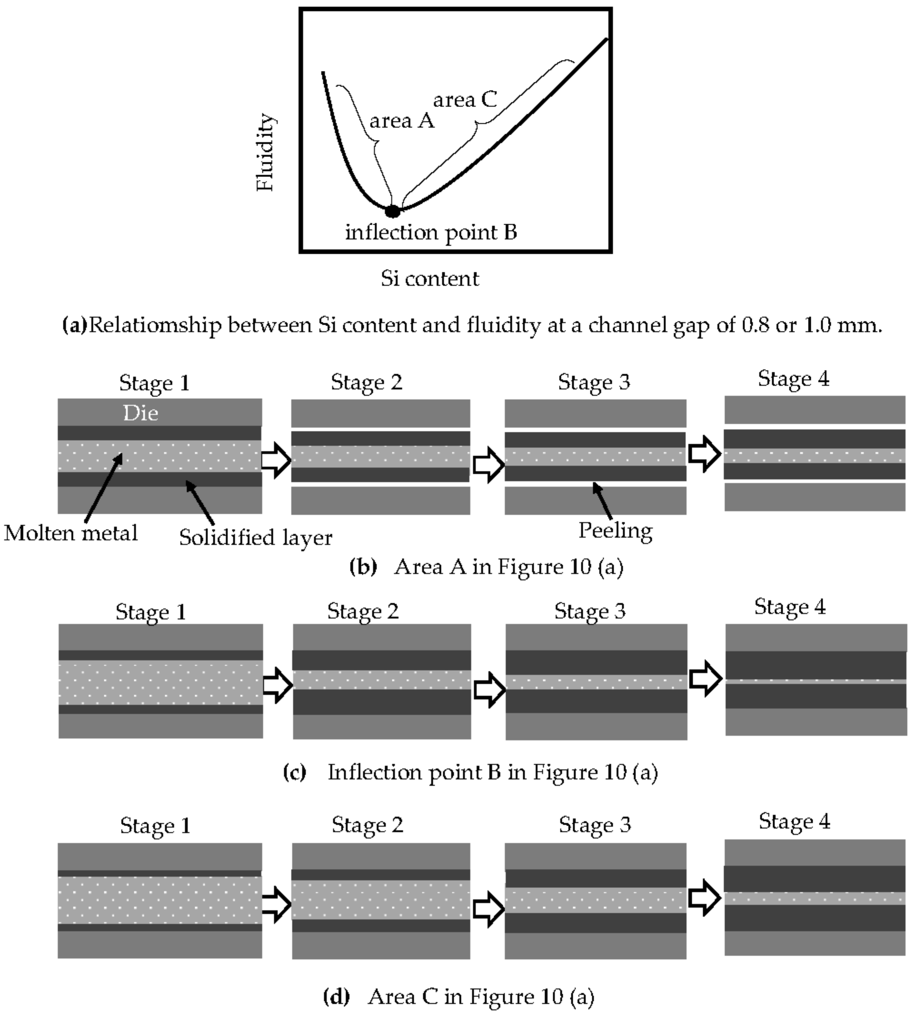 Materials 14 05372 g010