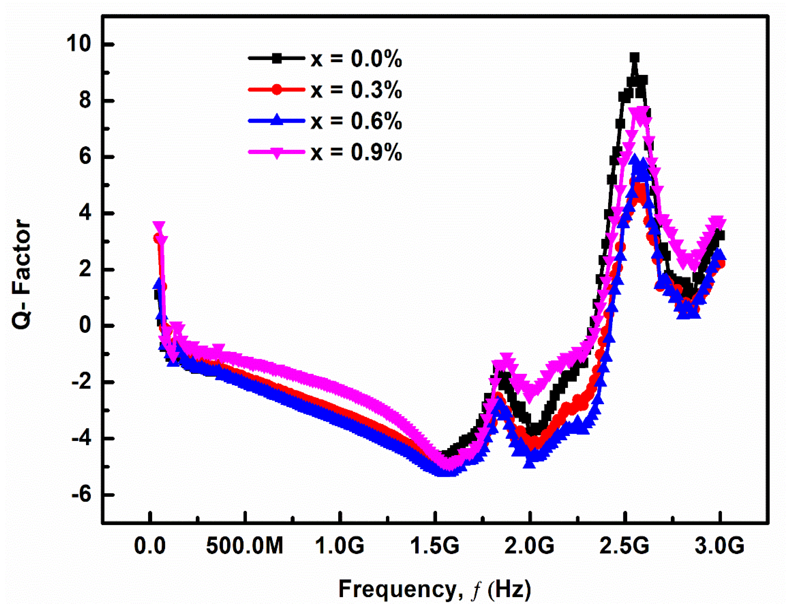Materials 14 05375 g005