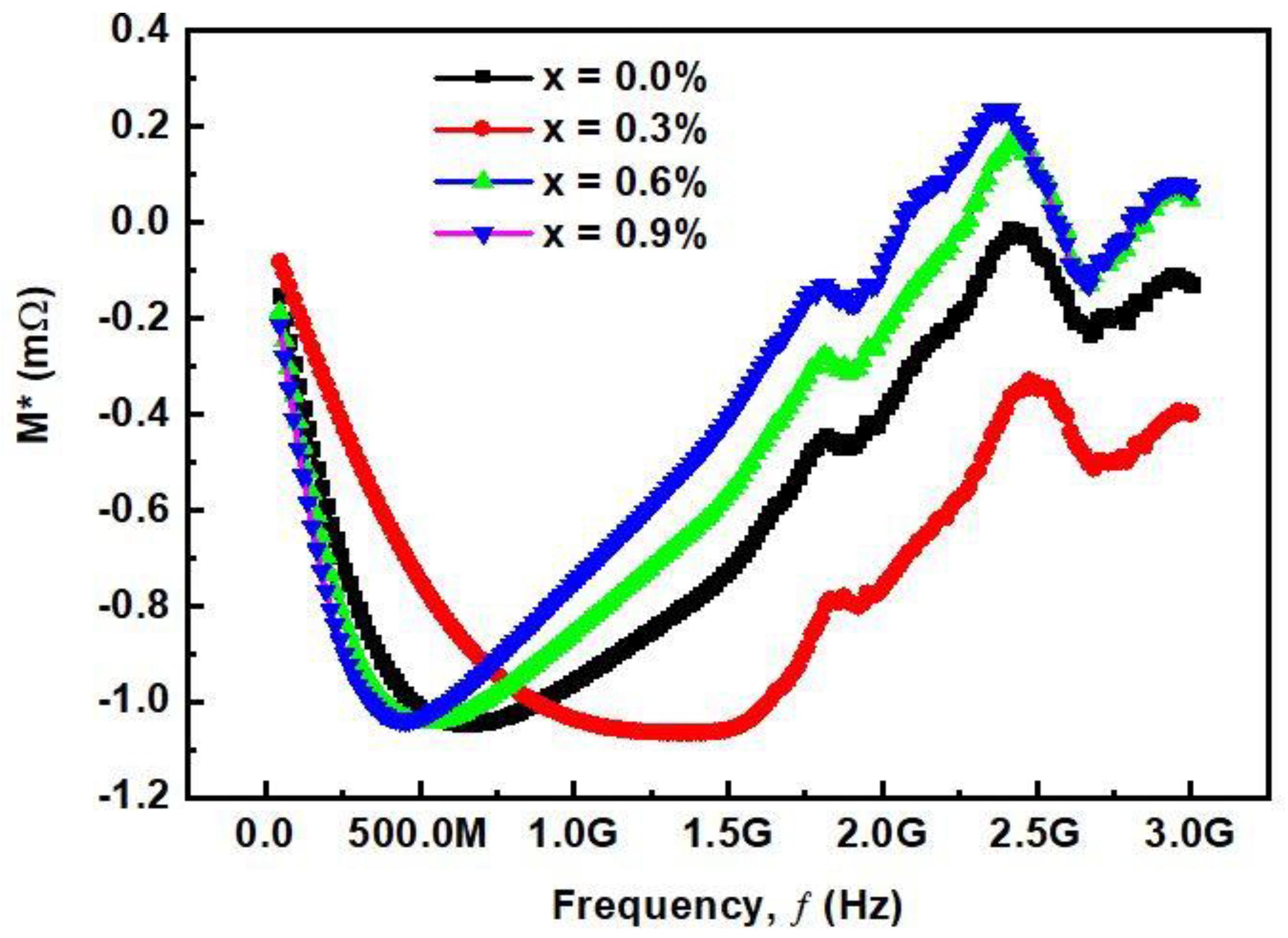 Materials 14 05375 g008