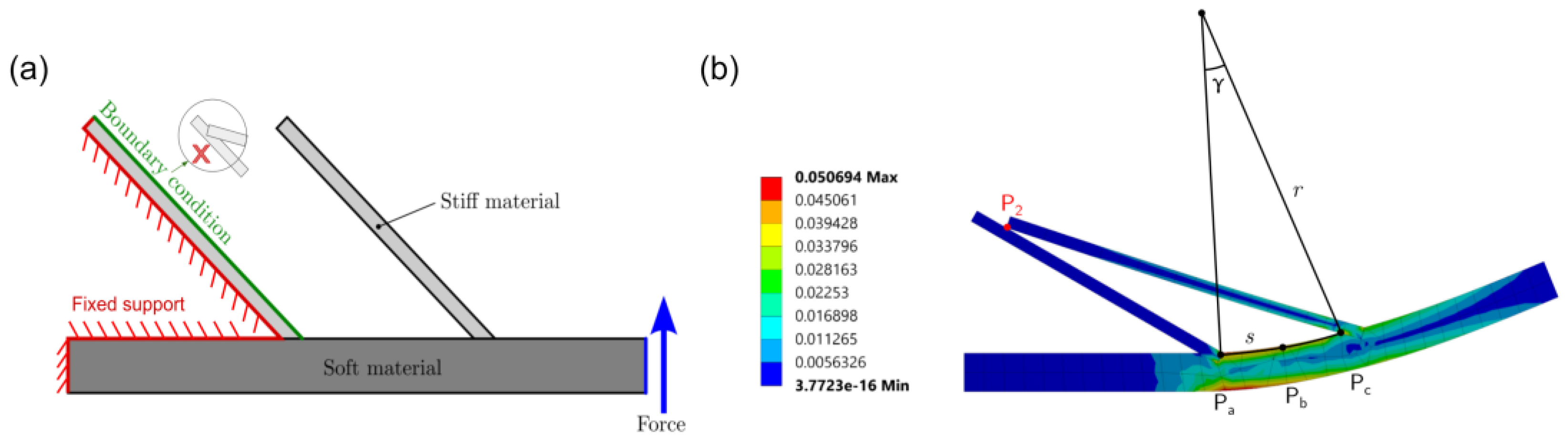 Materials 14 05378 g003 550