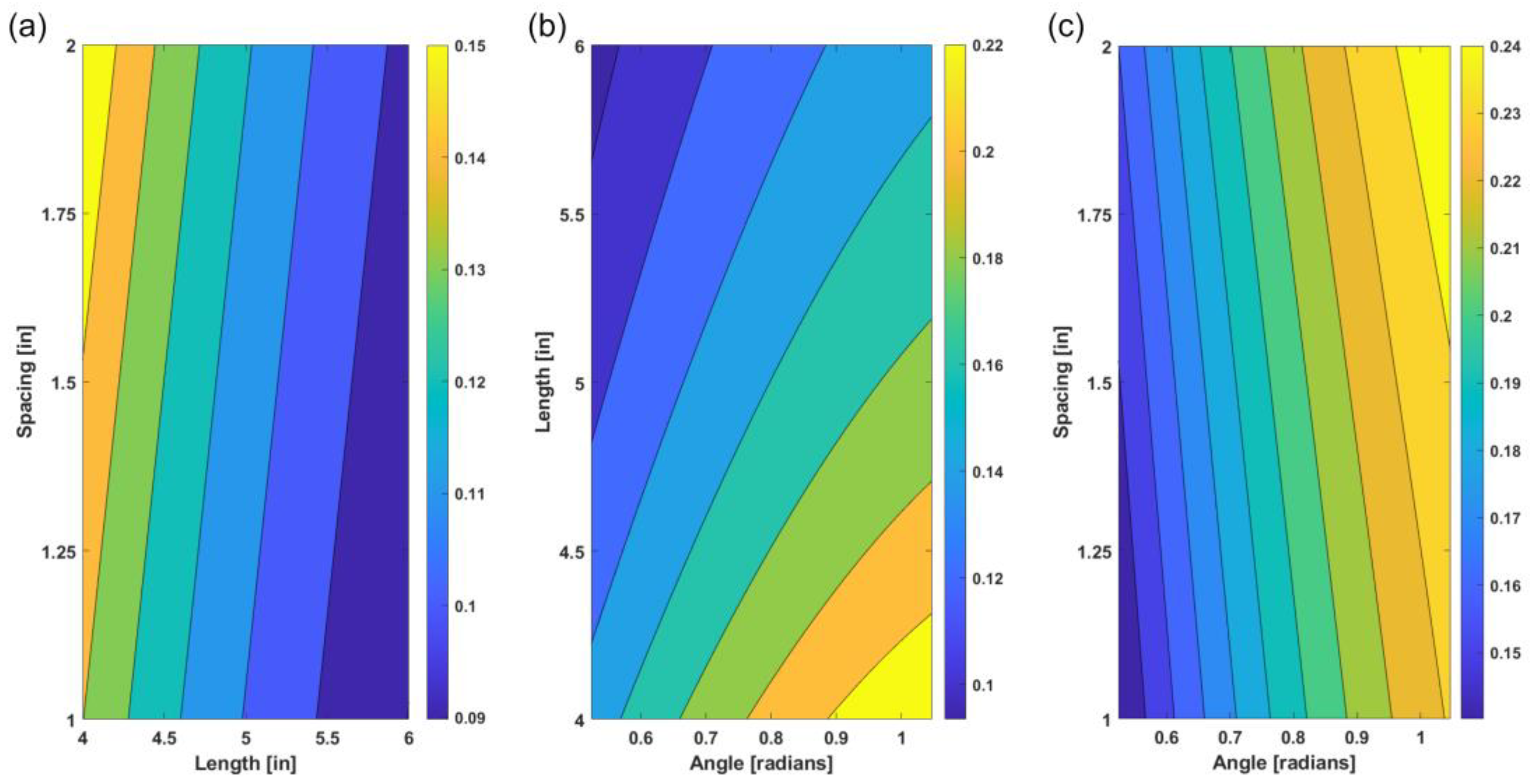 Materials 14 05378 g004 550