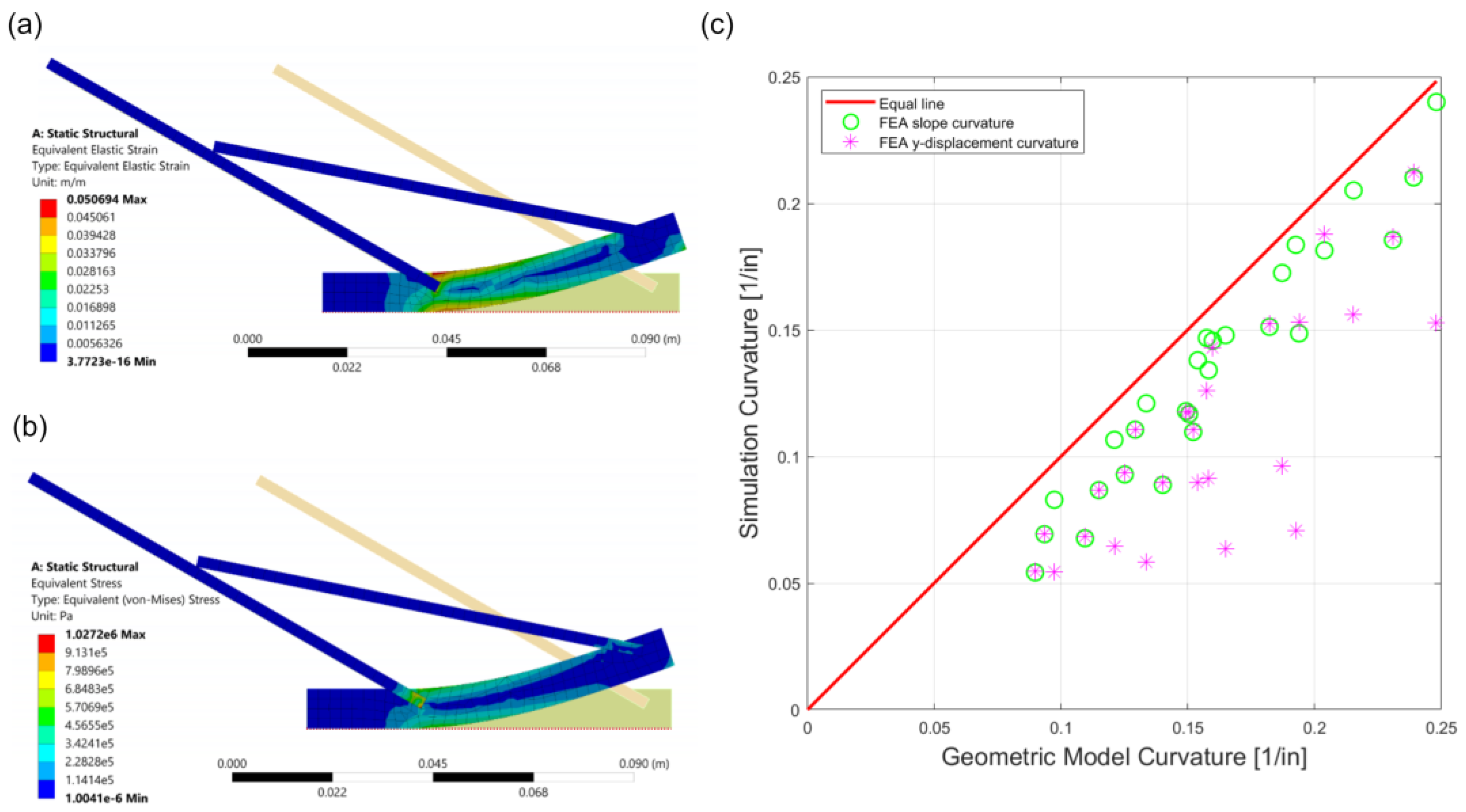 Materials 14 05378 g005 550