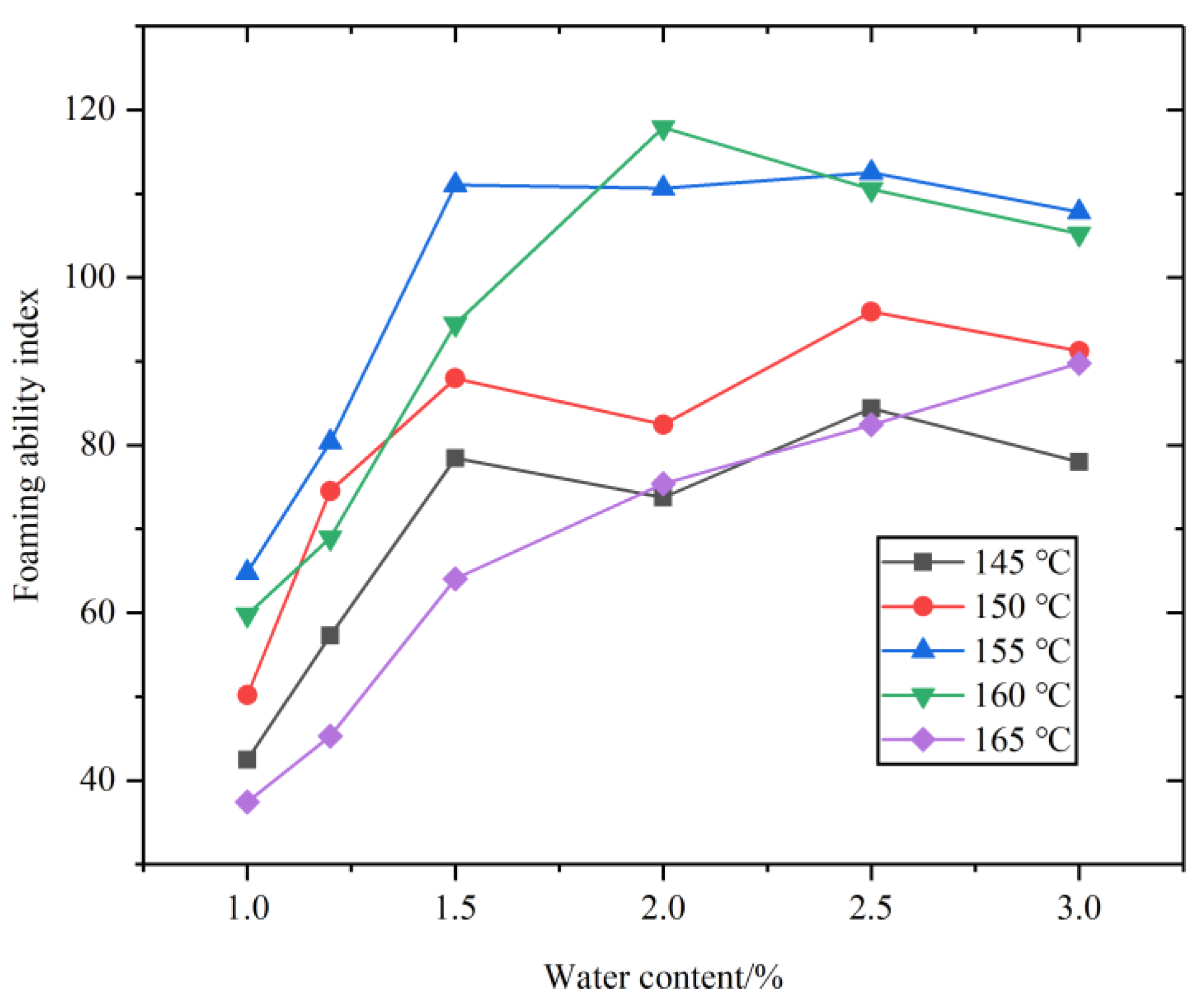 Materials 14 05379 g004 550