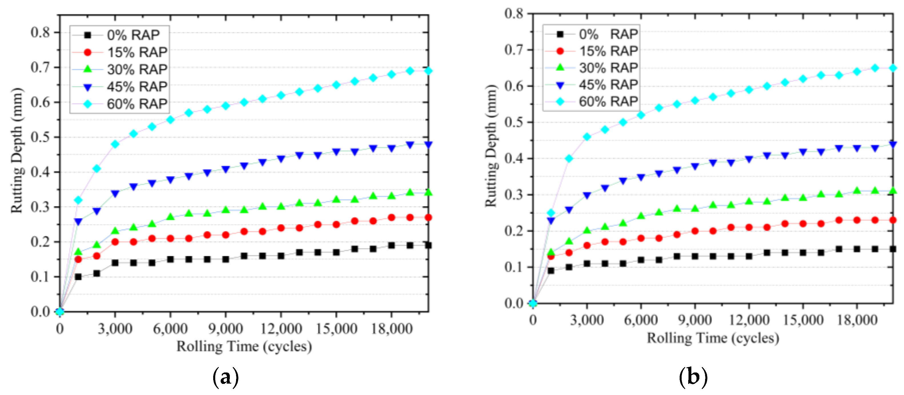 Materials 14 05379 g006 550
