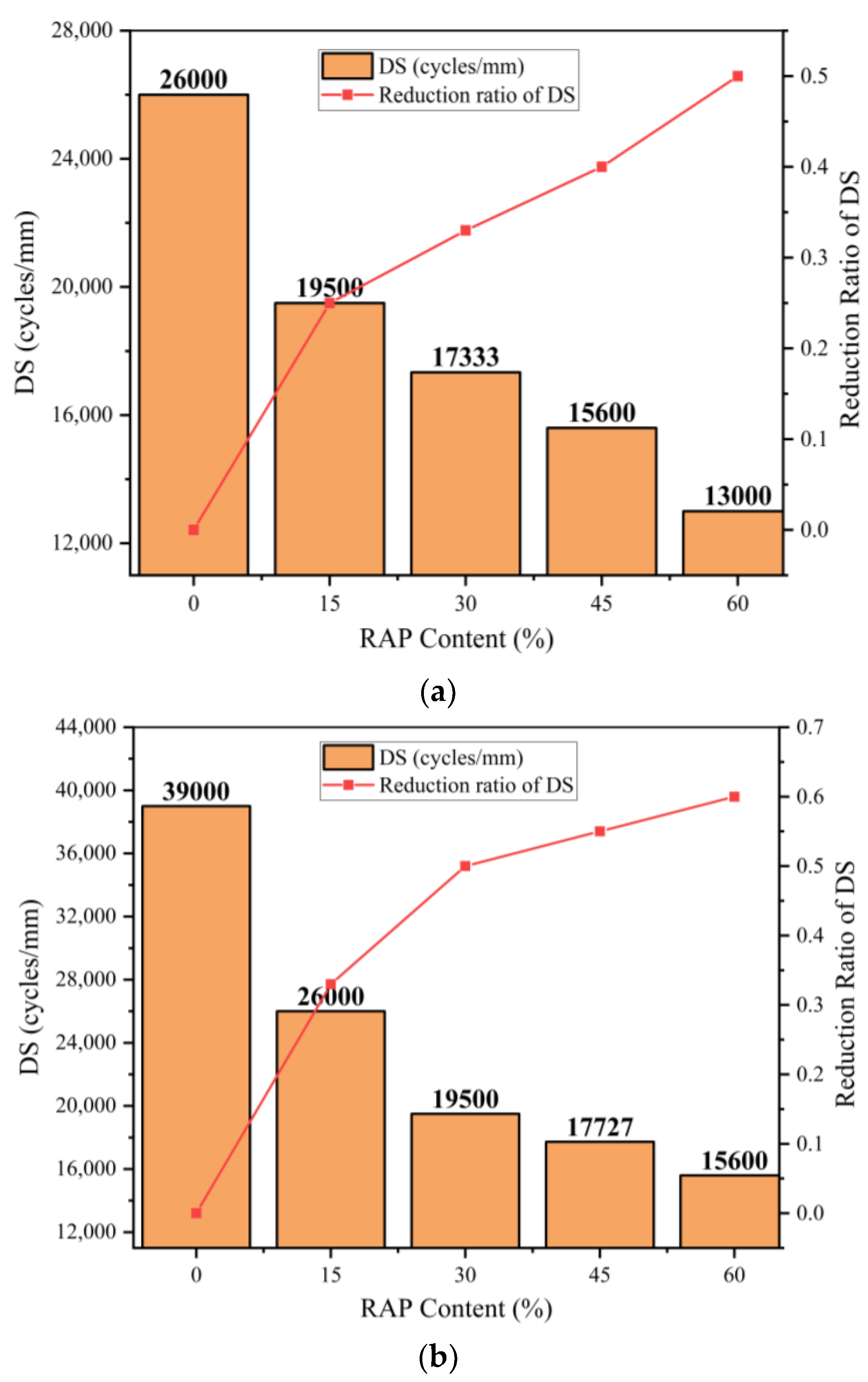 Materials 14 05379 g007 550