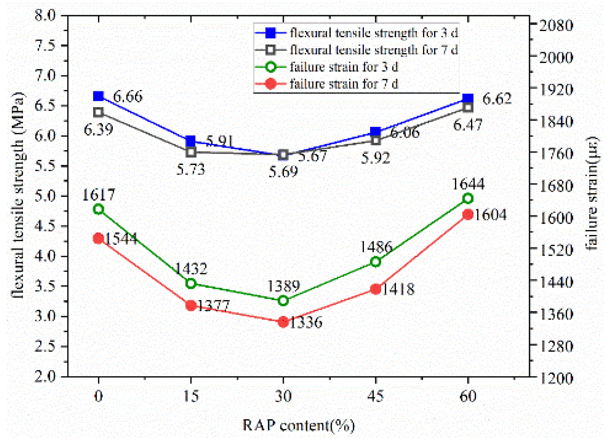 Materials 14 05379 g009 550